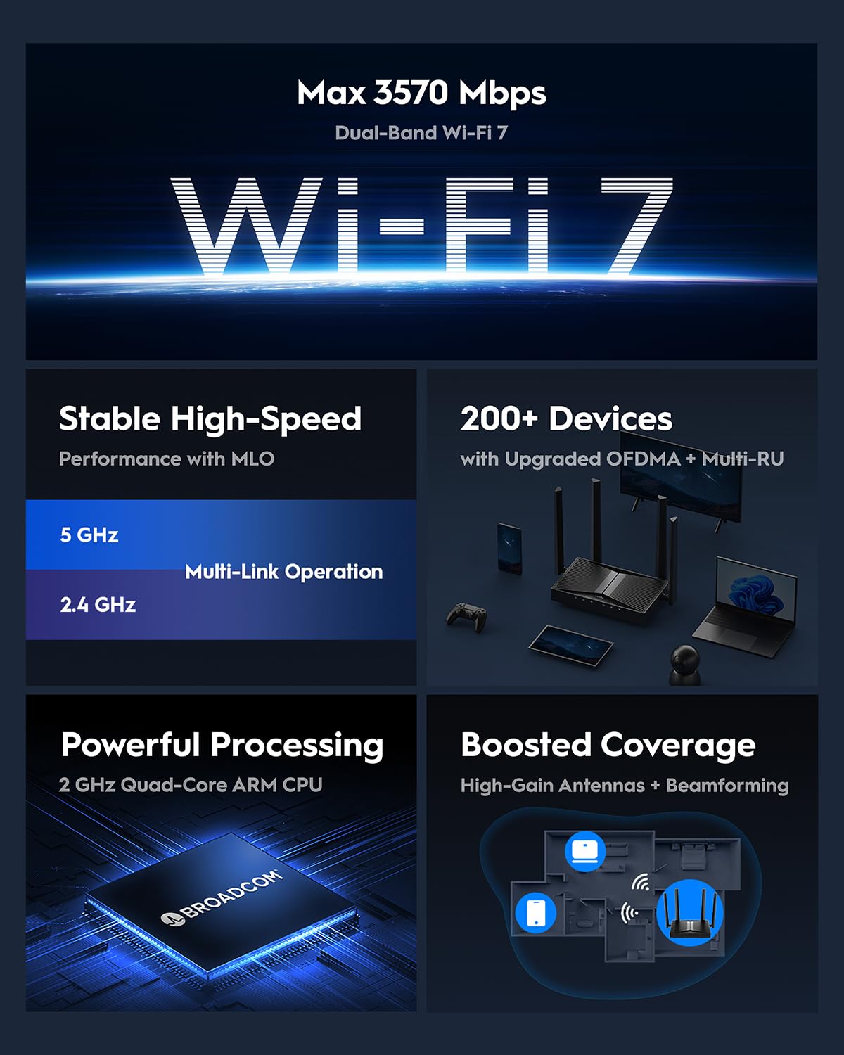 Cudy BE3600 WiFi 7 Gigabit 4 Stream Dual Band Router WR3600 MU-MIMO Antenne Ad Alto Guadagno Client e Server VPN, Controllo Cloud, Cudy APP