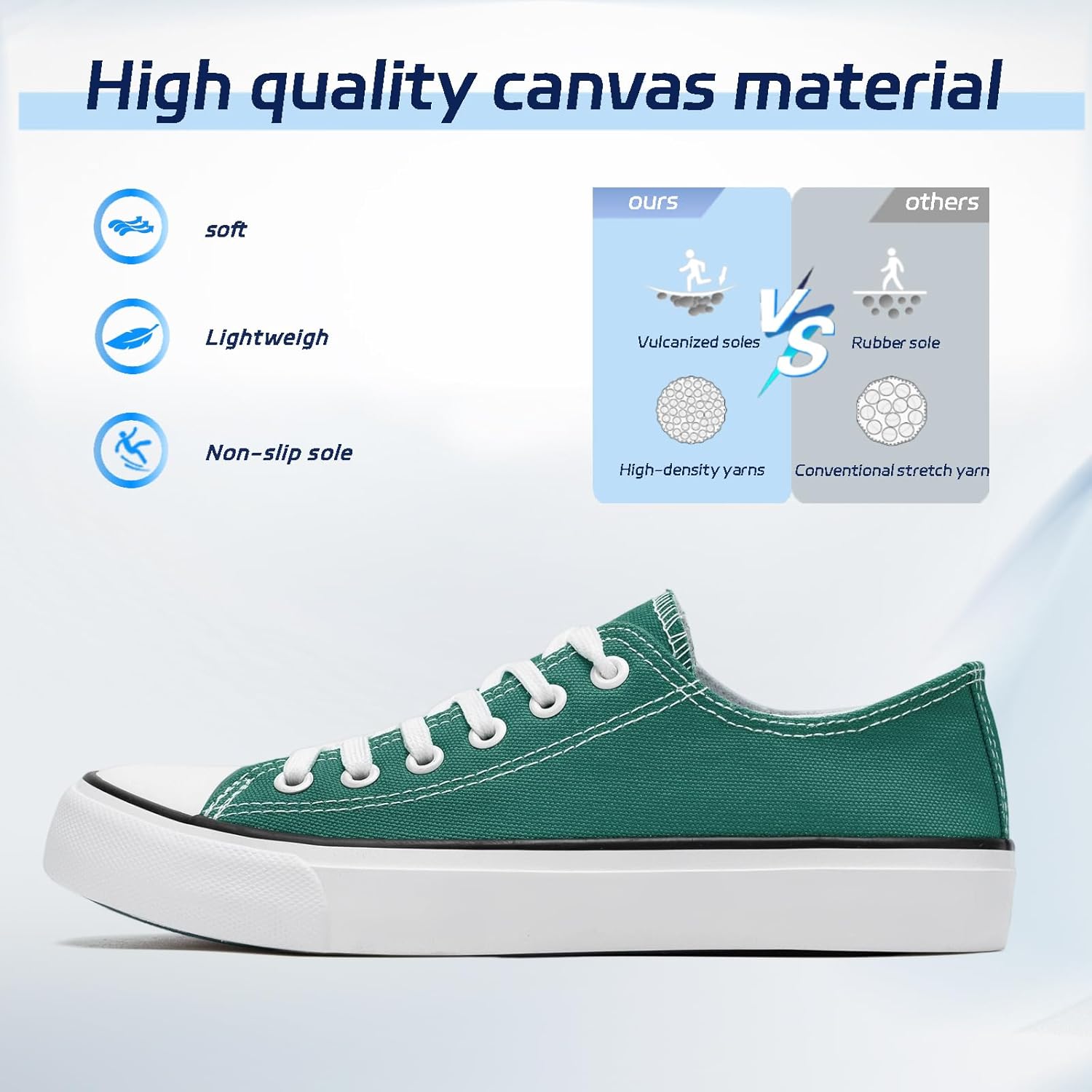 rosyclo Canvas Shoes for Women and Men, Low Top Canvas Sneakers Fashion Lace Up Comfortable Womens Classic Casual Tennis Walking Shoes - Image 5