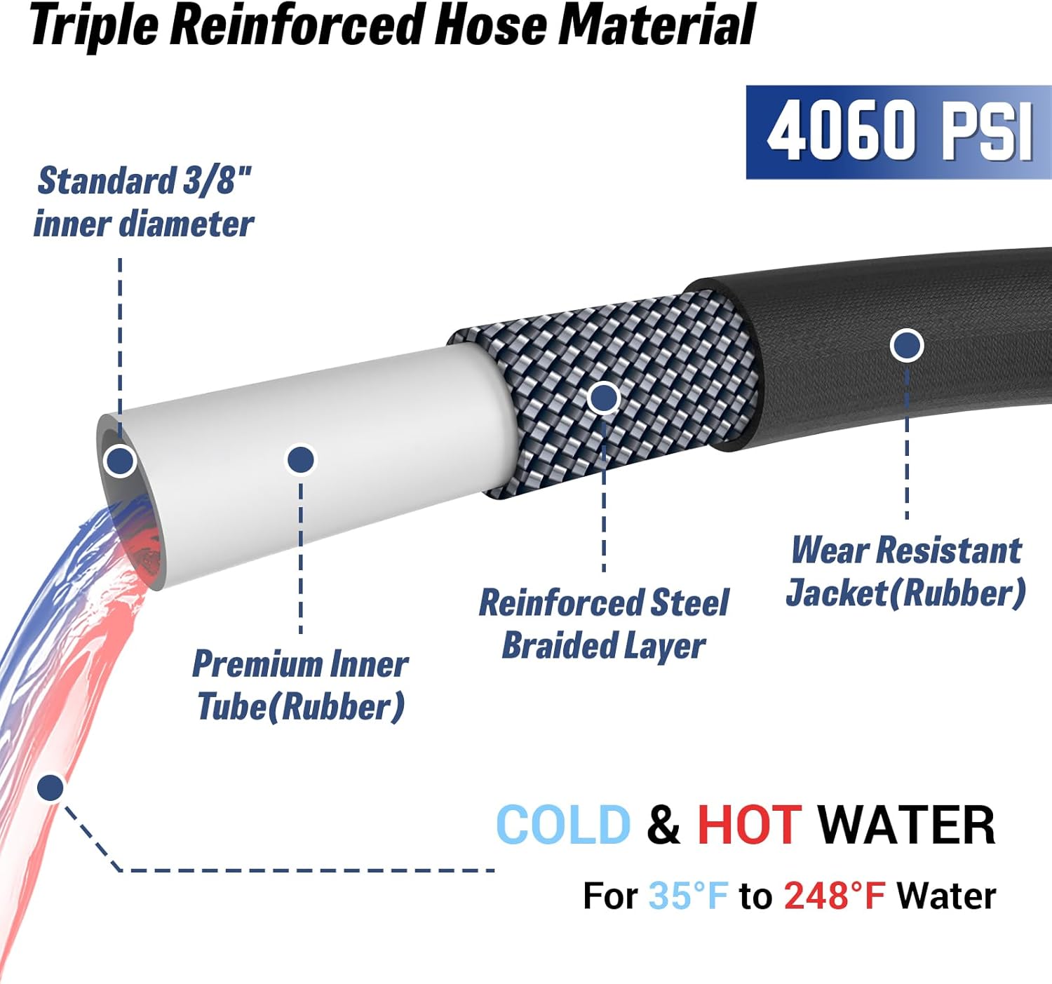 3/8" Pressure Washer Hose 50 FT with Swivel Quick Connect, 4060 PSI Kink Resistant Power Washing Hose, High Tensile Steel Braided, Extension Replacement for Industrial & Commerical Use