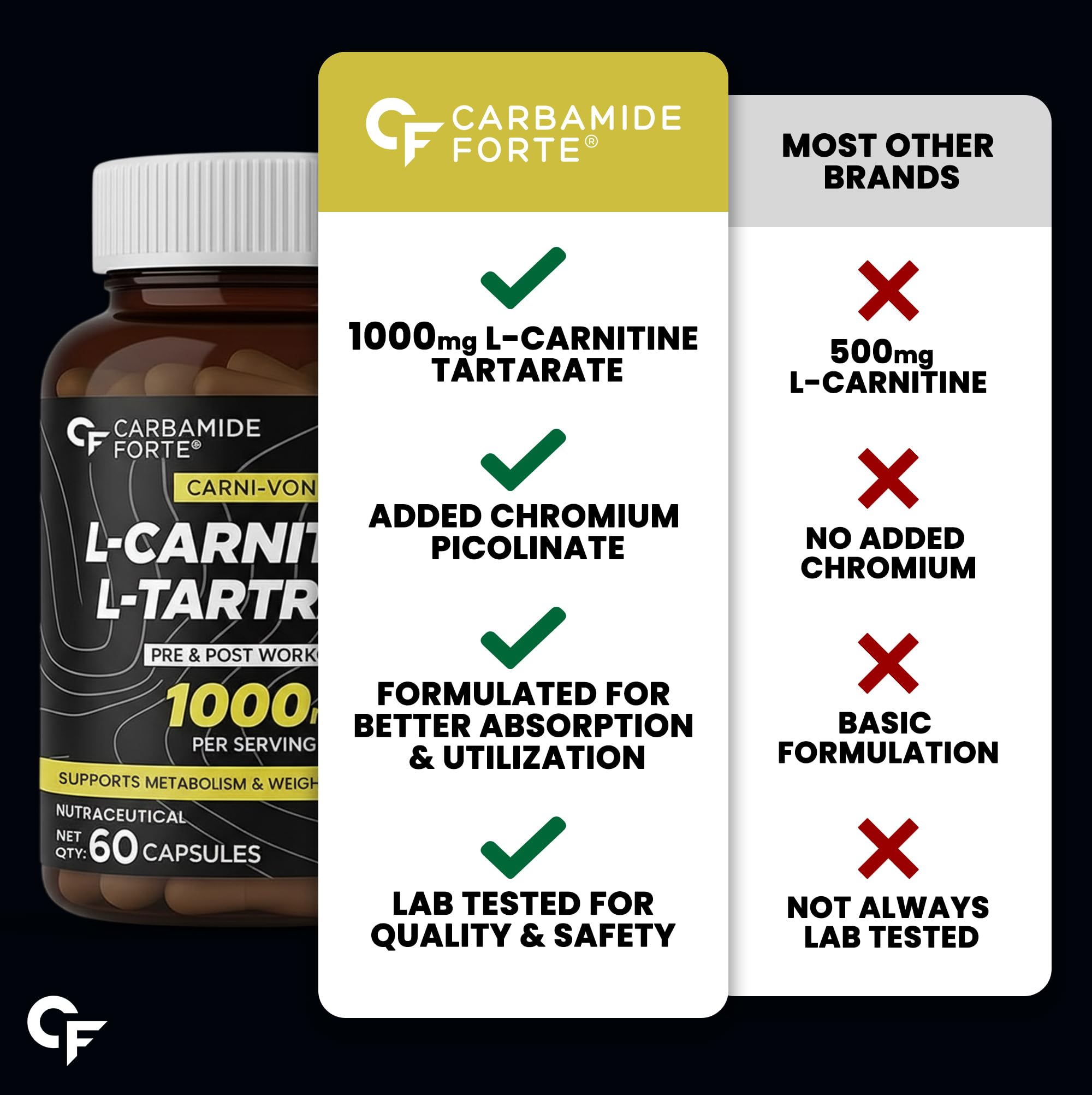 CF Carbamide Forte L Carnitine Supplement 1000mg Capsules for Men & Women | Pre Workout Supplement -Veg Capsules 60 Count 3
