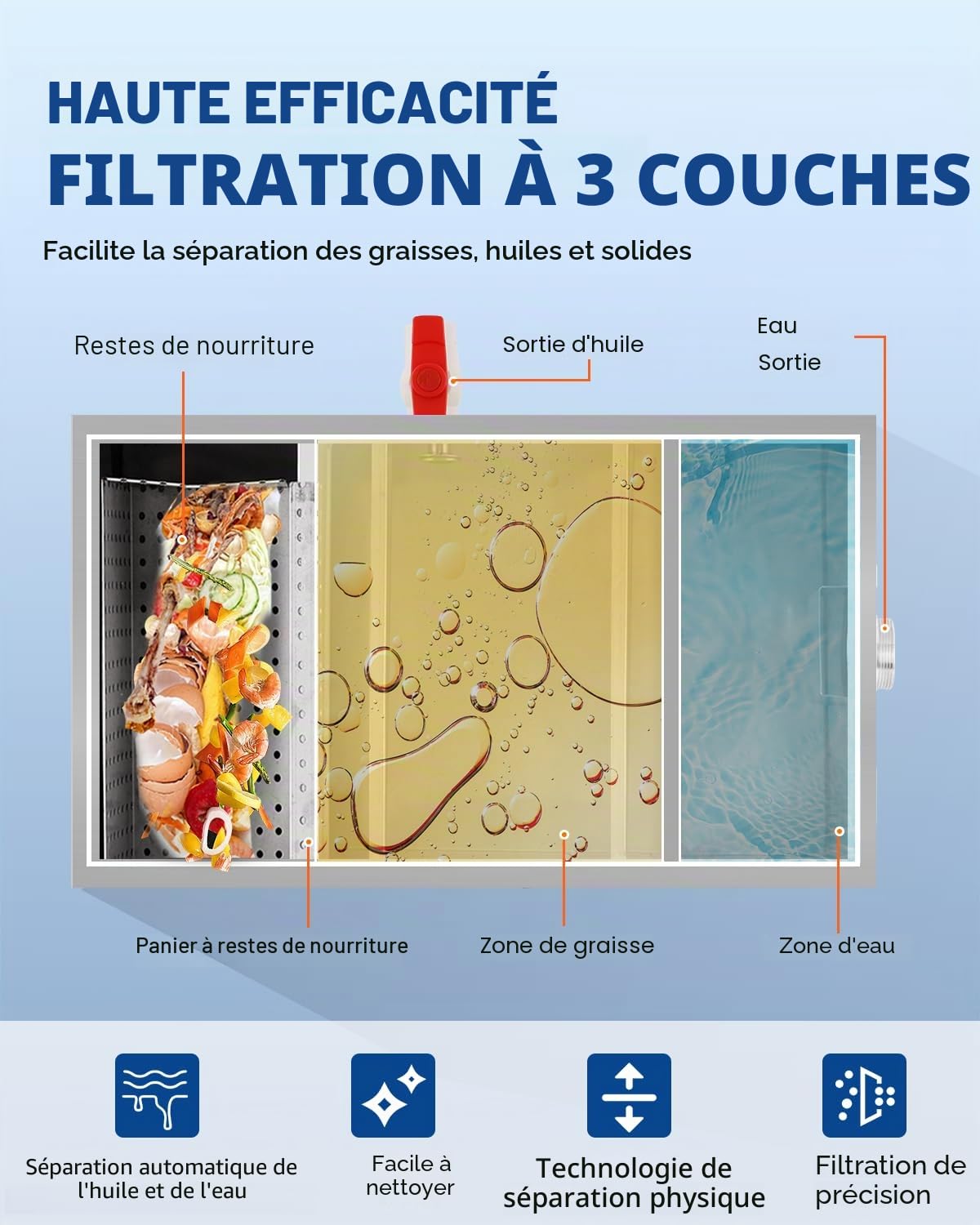 YUCHENGTECH Bac à Graisse Sous Evier Inox 22L 40x24x23cm | Capacité 22L, Acier Inoxydable, Installation Sous évier, Usage Restaurant/Cuisine, Séparation Graisse