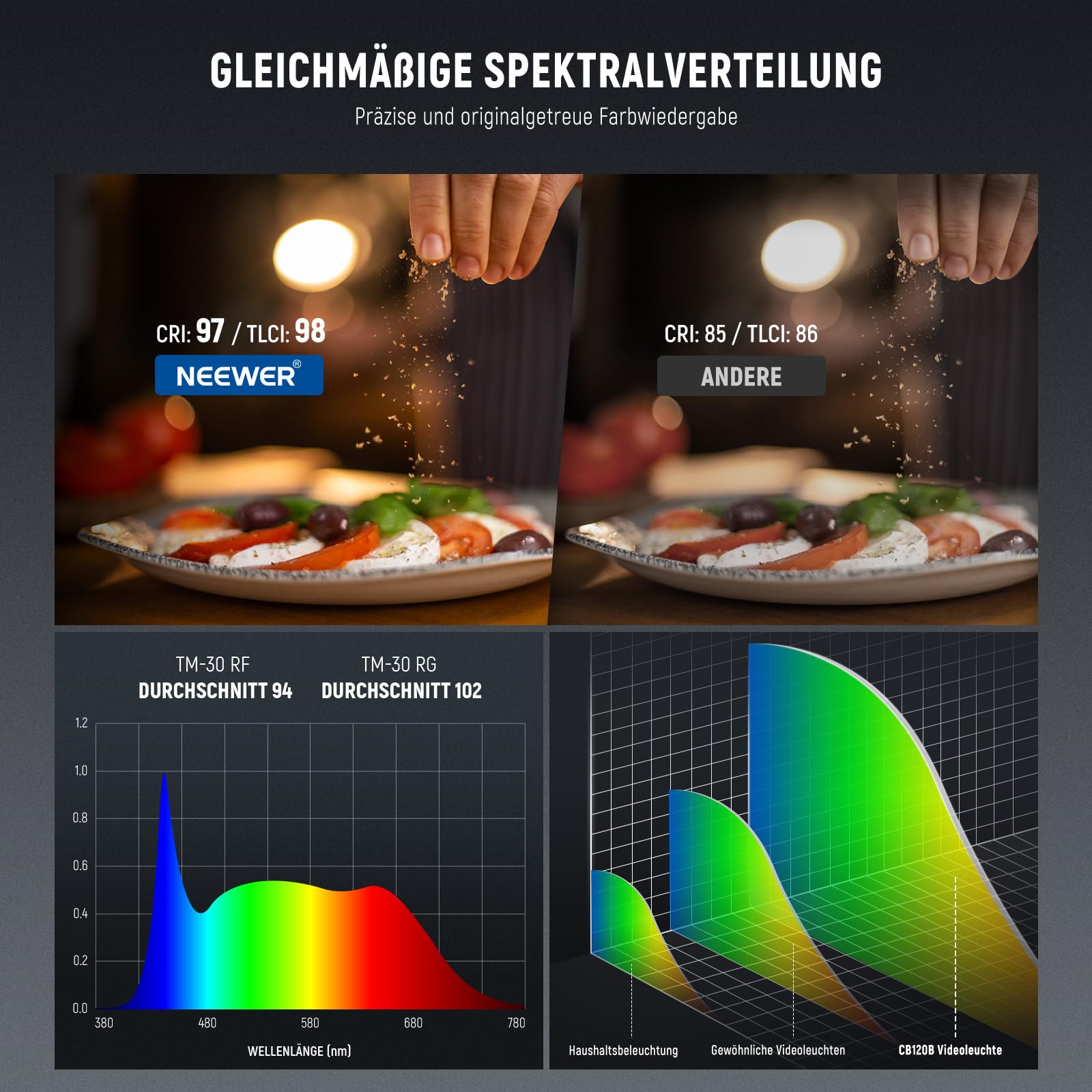 Neewer CB120B 120W LED Videoleuchte mit 2 – Bild 5