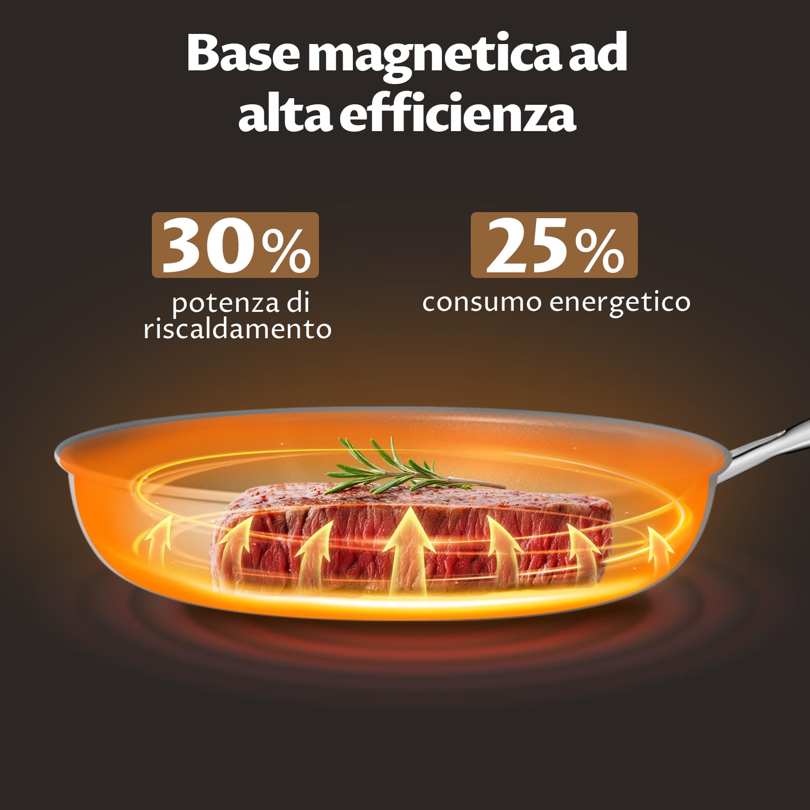 BLAZANT Set Padelle Induzione 3 Pezzi, Rivestimento Ceramica Senza PFAS, Fondo Molecolare Stabile, Manici Acciaio, per Cucina Sana e Cottura Quotidiana, 20+24+28 cm
