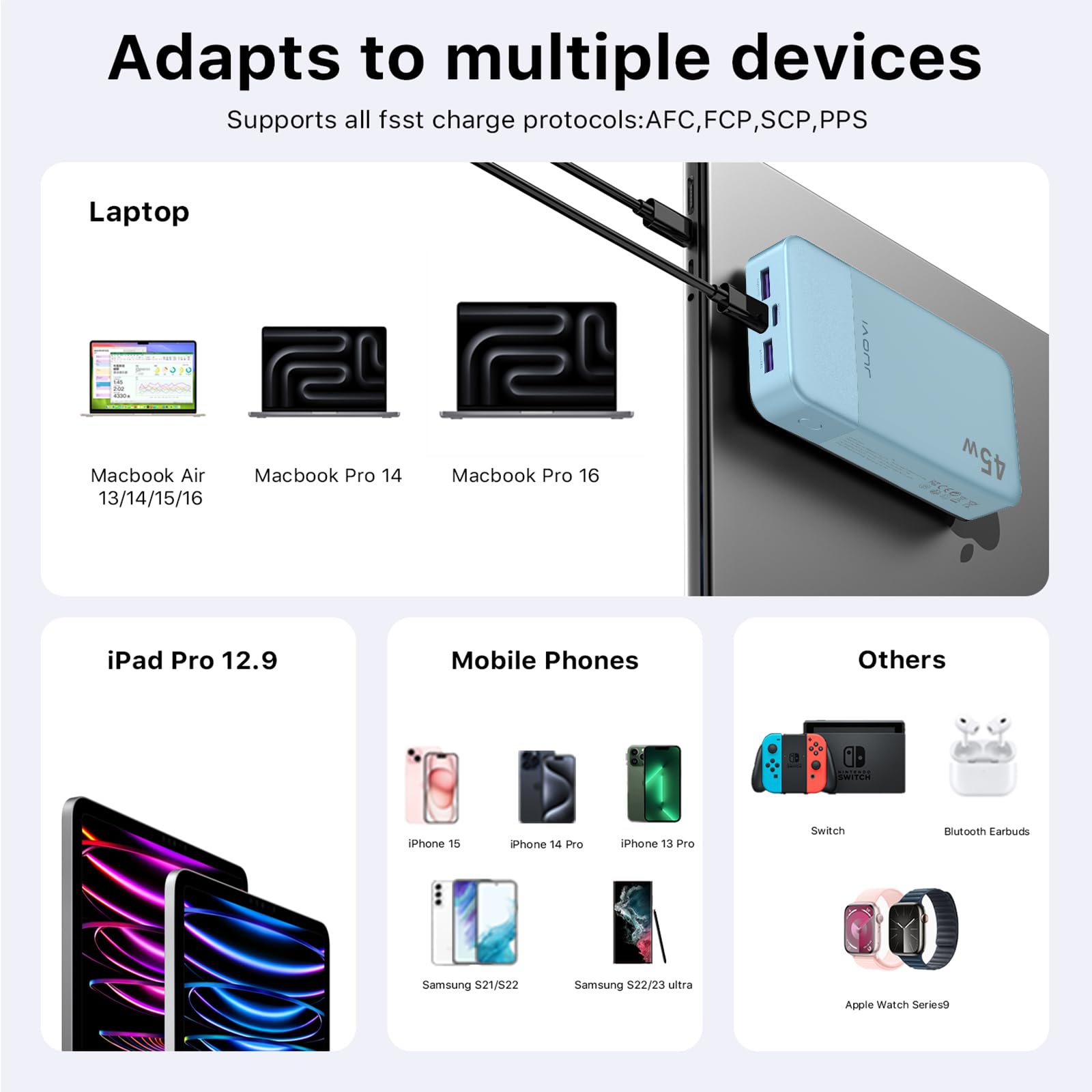 JUOVI Power Bank 20000mAh, 45W Caricatore Portatile Ricarica Rapida, PD QC 4.0 Batteria Esterna 4 Porte, con Display LED, caricabatterie portatile per MacBook, iPhone 15 14 13 Pro Samsung (Blu)