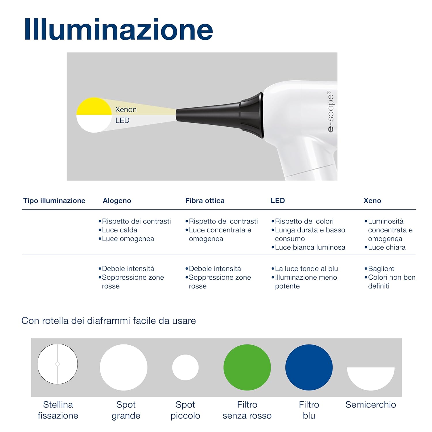 Riester 2101-201 e-scope Direct Illumination Otoscope with 2.5V Xenon, Black
