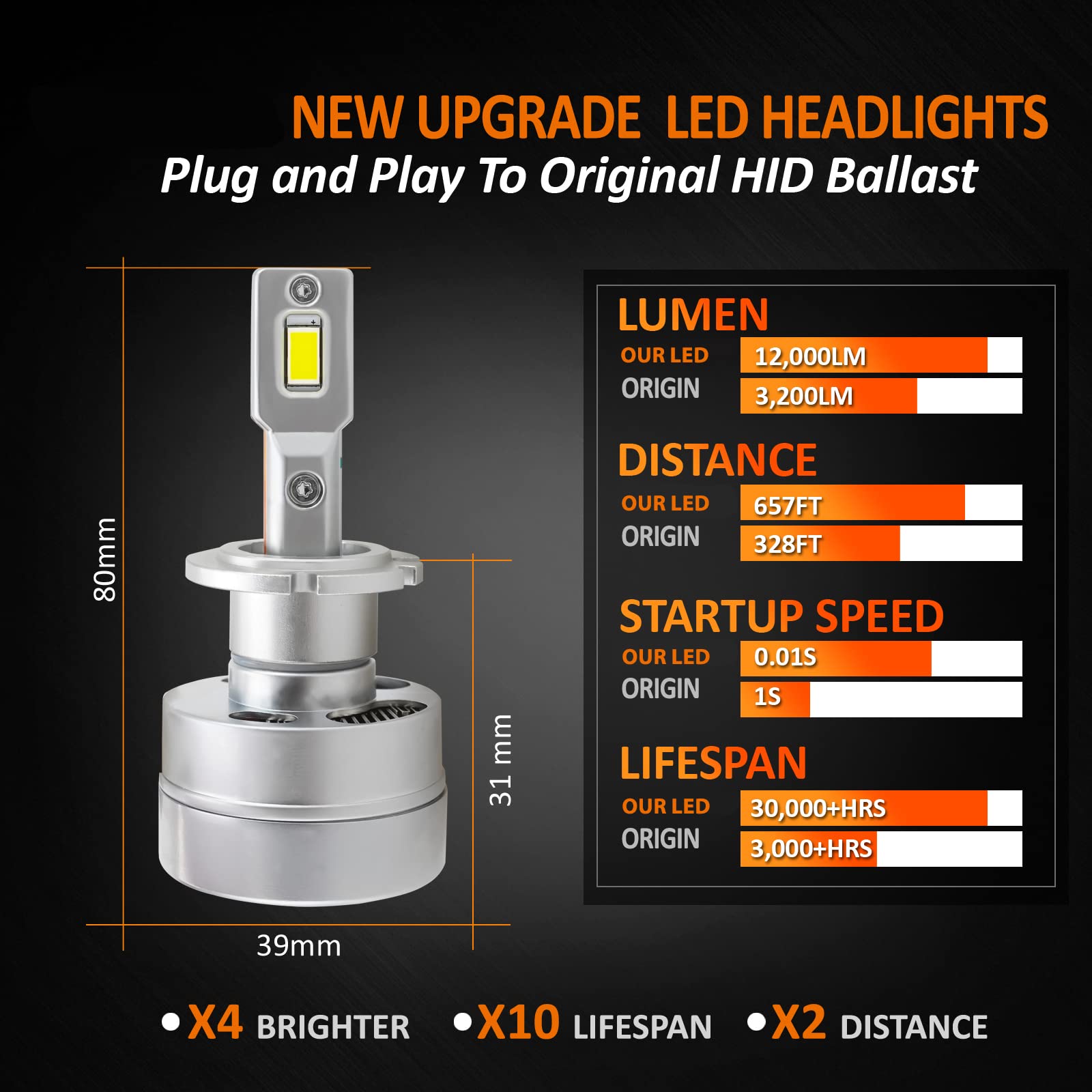 Full Led D2S D2R, Bombillas Coche Premium 80 W 12000 lúmenes, blanco 6000 K, 100% Canbus, 220% luminoso comparado con xenón original