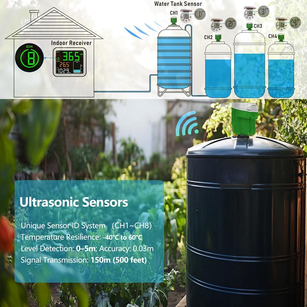 IP68 Wireless Ultraschallpegelanzeige Solar Angetriebene LCD -Anzeige Wassertank Flüssigkeitsmesser Fernüberwachung 150 M EU -Stecker