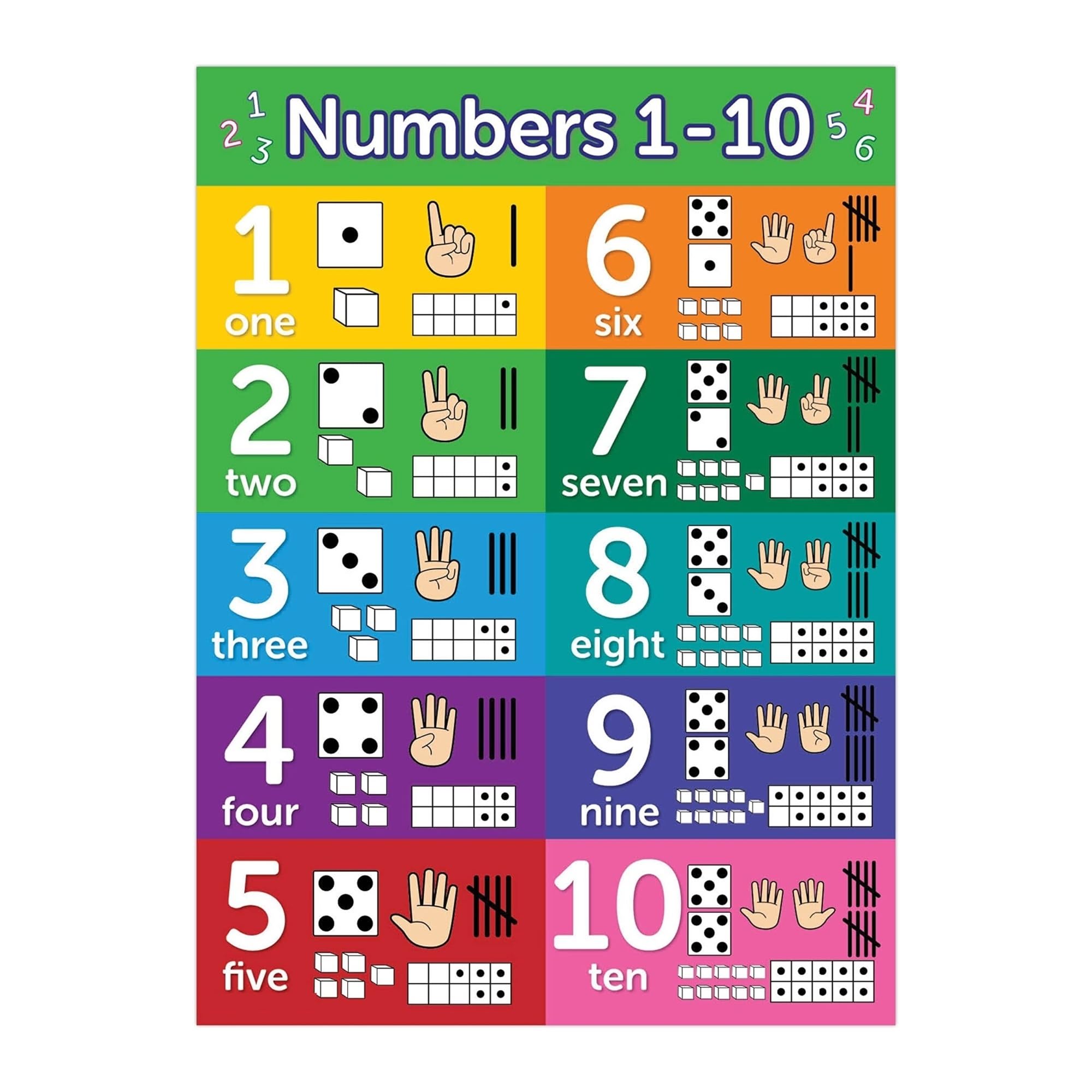 MDBJTCYZN Visual Learning Numbers Poster Math Educational Chart for Elementary Classroom Teachers Homeschool Wall Decor(Framed,08x12inch(20x30cm))