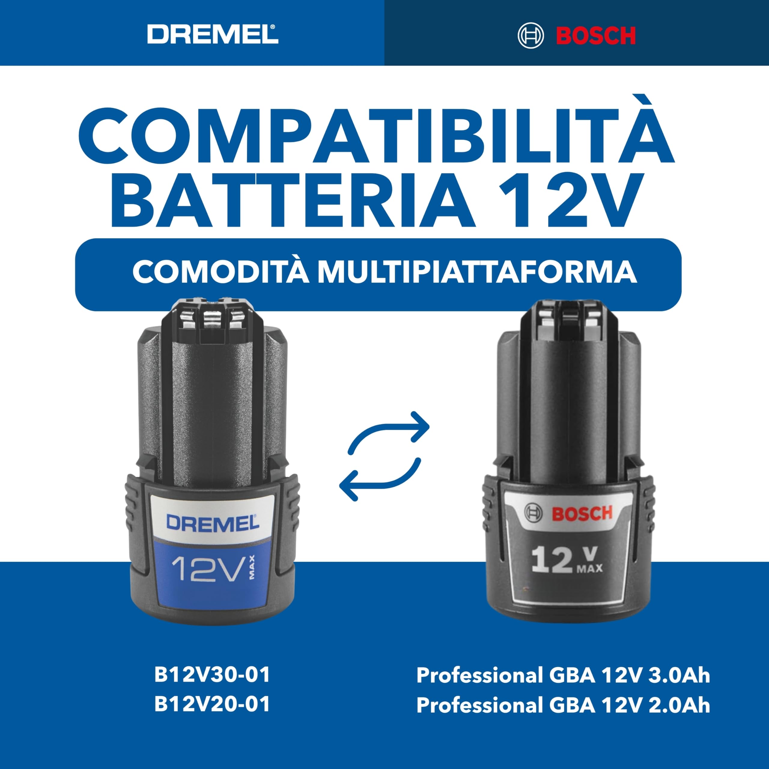Dremel Blueprint Utensile Multifunzione Oscillante Brushless 12V, Selettore Applicazioni e Velocità con Lama da Taglio e Raschiatura, 6 Fogli Abrasivi, Tampone di Levigatura, Caricabatterie+Batteria