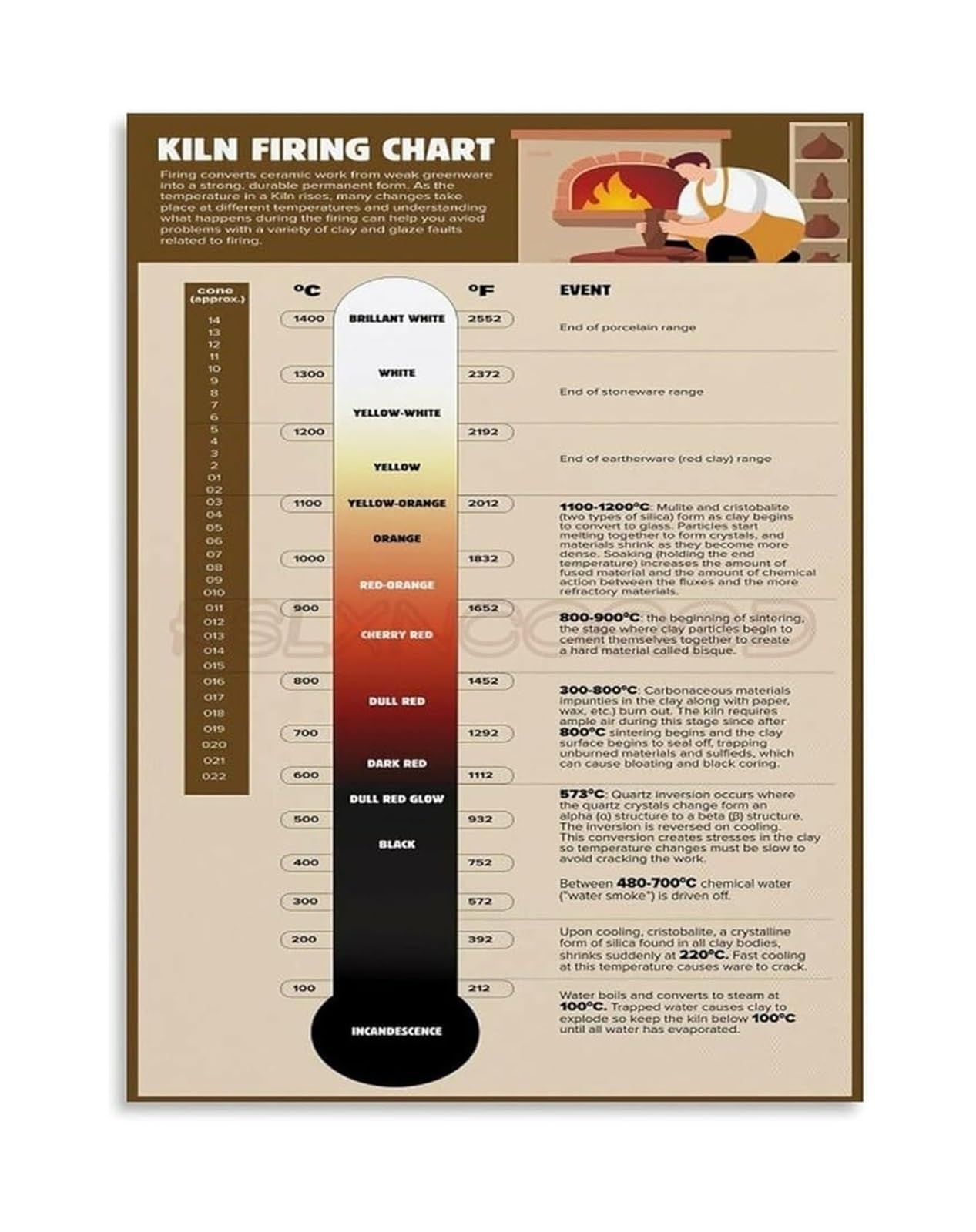 XGINERFEX Vintage Pottery Knowledge Poster Kiln Firing Chart Ceramic Reference Guide Wall-Art Print for Studio Home Office(Framed,16x24inch(40x60cm))