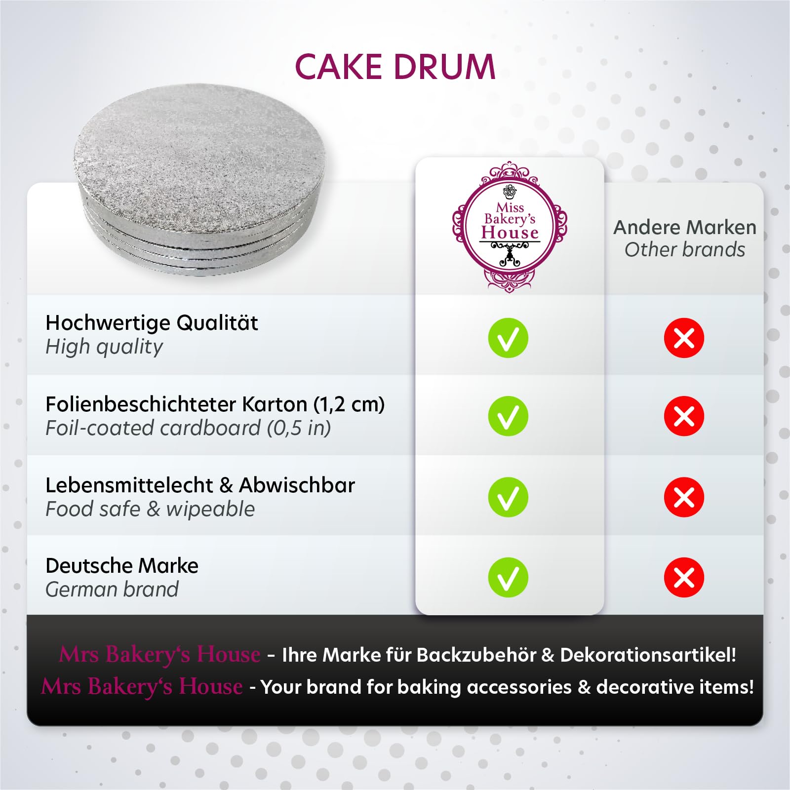 Cake Drums 20 Cm, Silber, 12 Mm Dick - 5 Stück, Stabile Tortenunterlage Zum Transport & Stapeln