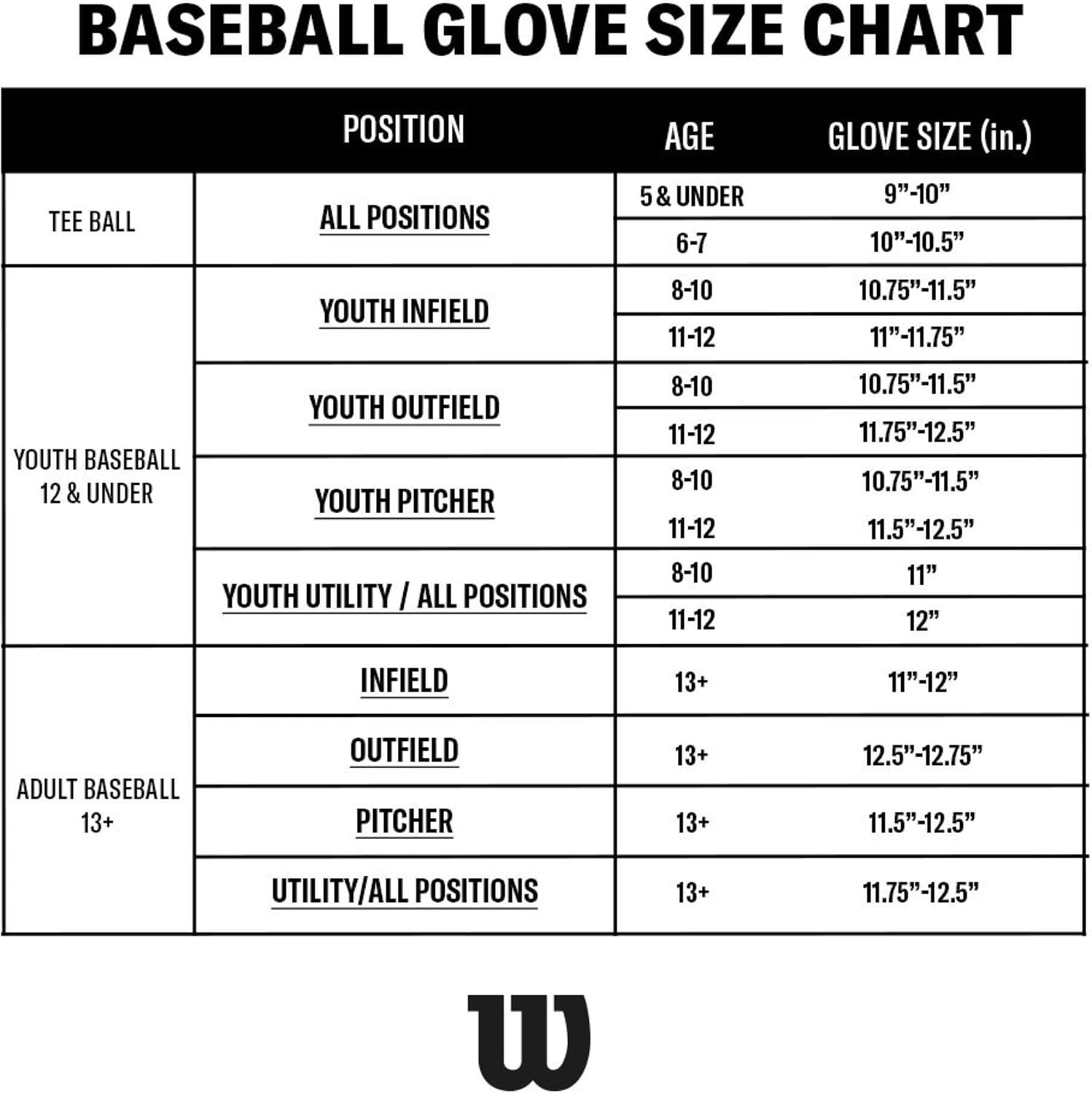 Wilson | 2027 | A2000 | Baseball Gloves + Mitts | Right + Left Hand Throw
