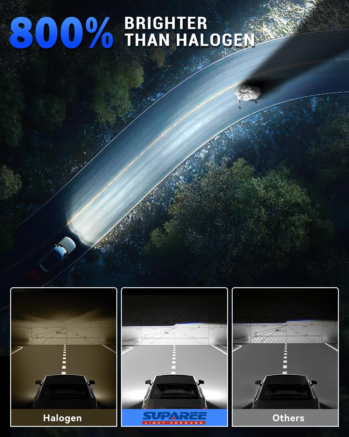 SUPAREE Bombillas H7 Bombilla De Faro LED H7 Bombilla Led h7 Canbus Iluminación de 3 Lados Ventilador y Enfriamiento 36000LM 6500K 1:1 Tamaño Plug y Play 2Pcs - 4