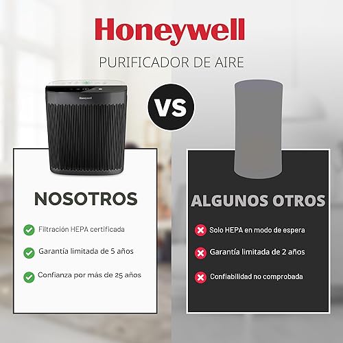 Miniatura 10 de Honeywell Purificador de aire HEPA para el hogar, habitaciones grandes de hasta 1700 pies cuadrados en 1 hora, indicador de calidad del aire, modo
