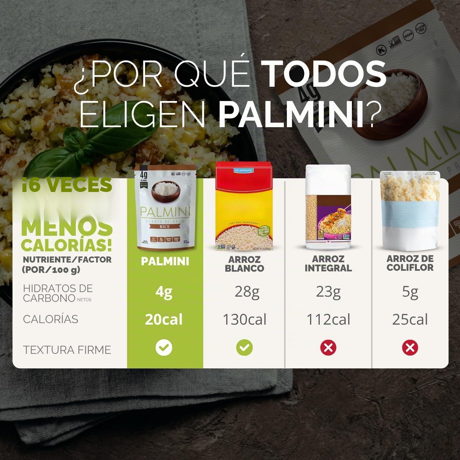 PALMINI Arroz - Palmito – Bajo en calorías – Bajo en carbohidratos – Keto - Vegano – Libre de OGM – Libre de Gluten – Sin azúcar – 338g | (Pack de 6 unidades)