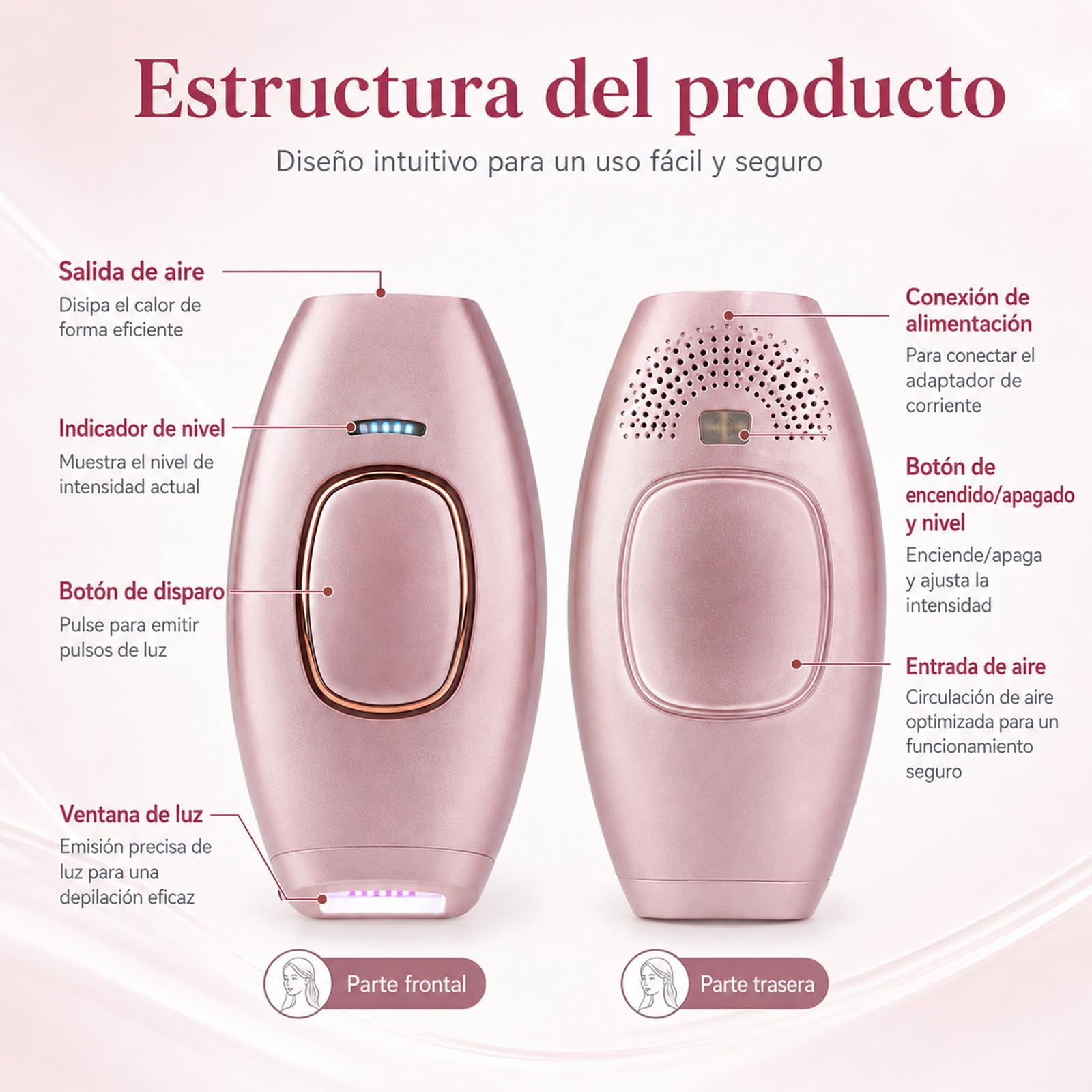 Loop Solippy Depilación Laser,Solippy Luz Pulsada,Depiladora de Luz Pulsada con 5 Intensidades,Modo Automático y Manual,Para Piernas,Brazos,Axilas y Línea del Bikini