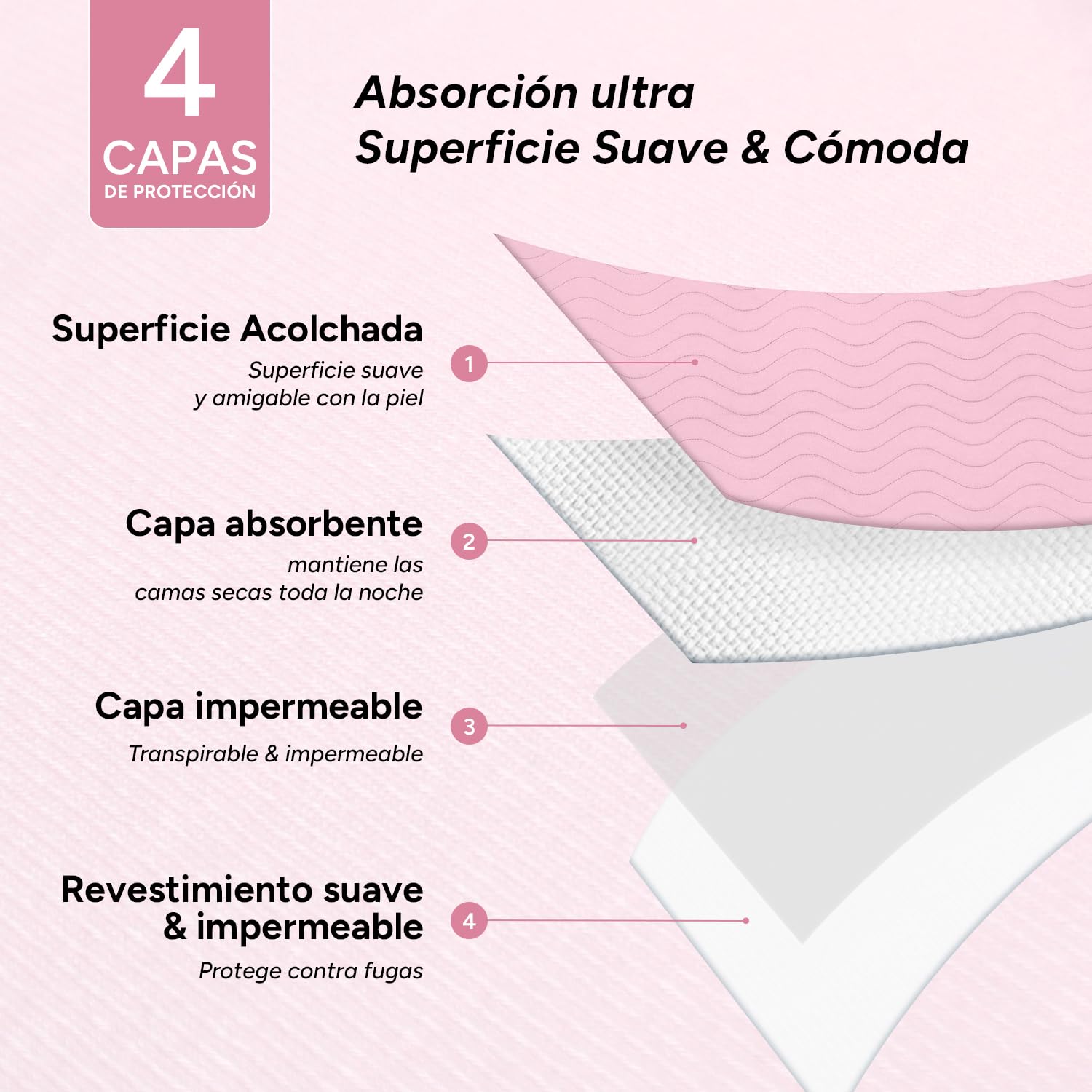 WHYWORRY Empapadores Cama Adultos Lavables 86 x 91 cm para Incontinencia, Protector Cama Impermeable Reutilizable Absorbente, Salvacamas Impermeable, 4 Capas de Protección, Oeko-Tex, Rosa, 4 Unidades