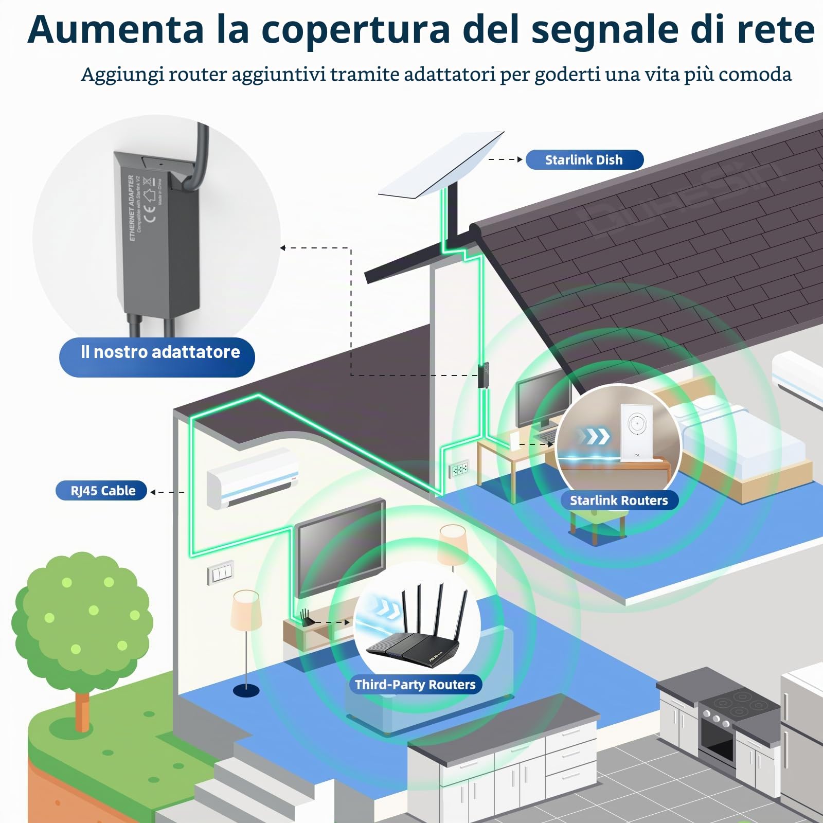 Adattatore Ethernet Starlink Internet satellitare V2 per parabola rettangolare, adattatore Starlink Ethernet con connessione di rete stabile per Starlink Actuated Gen 2