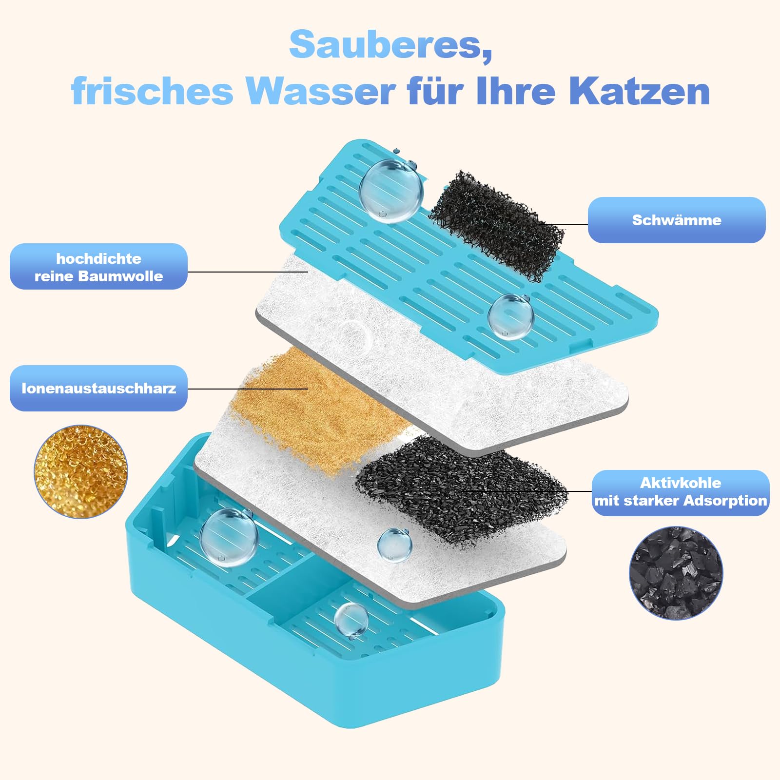 18 Filtros de Fuente para Gatos : 6 Resina + 6 Carbono + 6 Esponjas de Espuma con Herramienta de Apertura, Compatible con Bebedero Gatos (Modelo B0FCYBHS61)