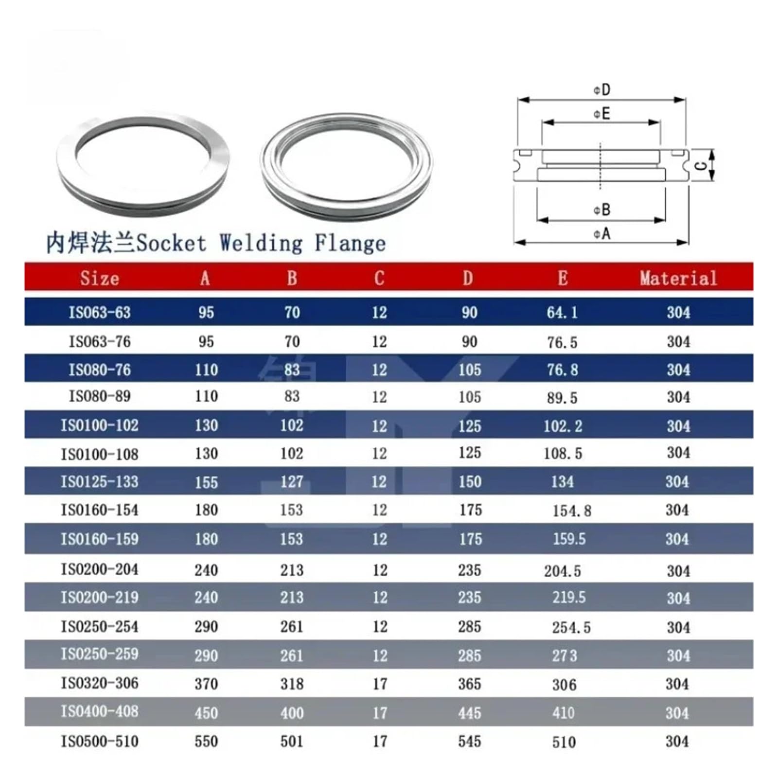 Flangia for saldatura interna ad alto vuoto 304 SS, raccordi scanalati a innesto rapido