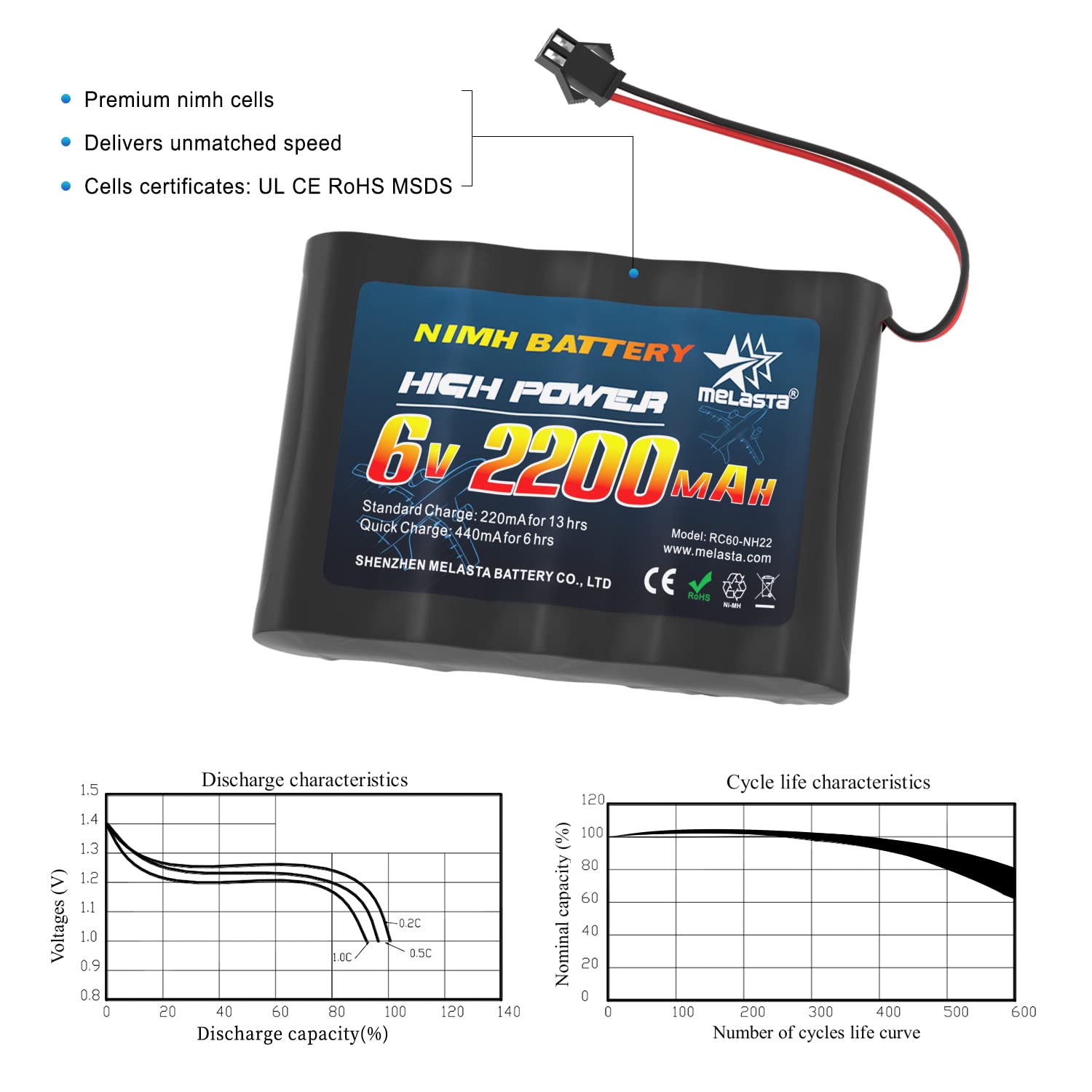 3 Cavi Di Ricarica USB Per Batteria Auto RC, Uscita 6.0V 250mA, Connettore SM 2 Pin, Lunghezza 45 Cm - 2