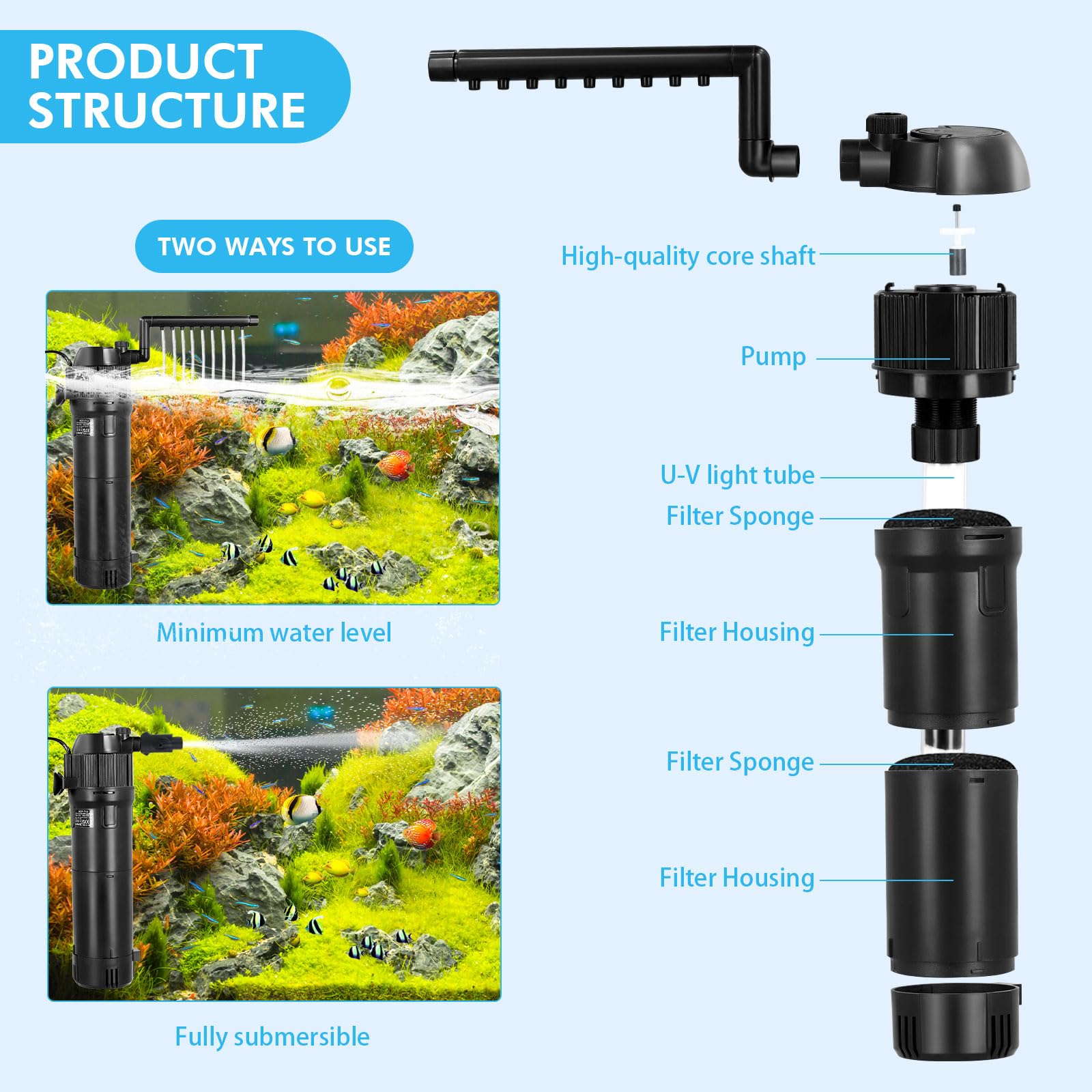 UV Filters for Fish Tanks 5-in-1 Fish Tank Filter Pump 650L/H 6W Aquarium Filter with UV Steriliser Turns Green Water to Clear - Image 3