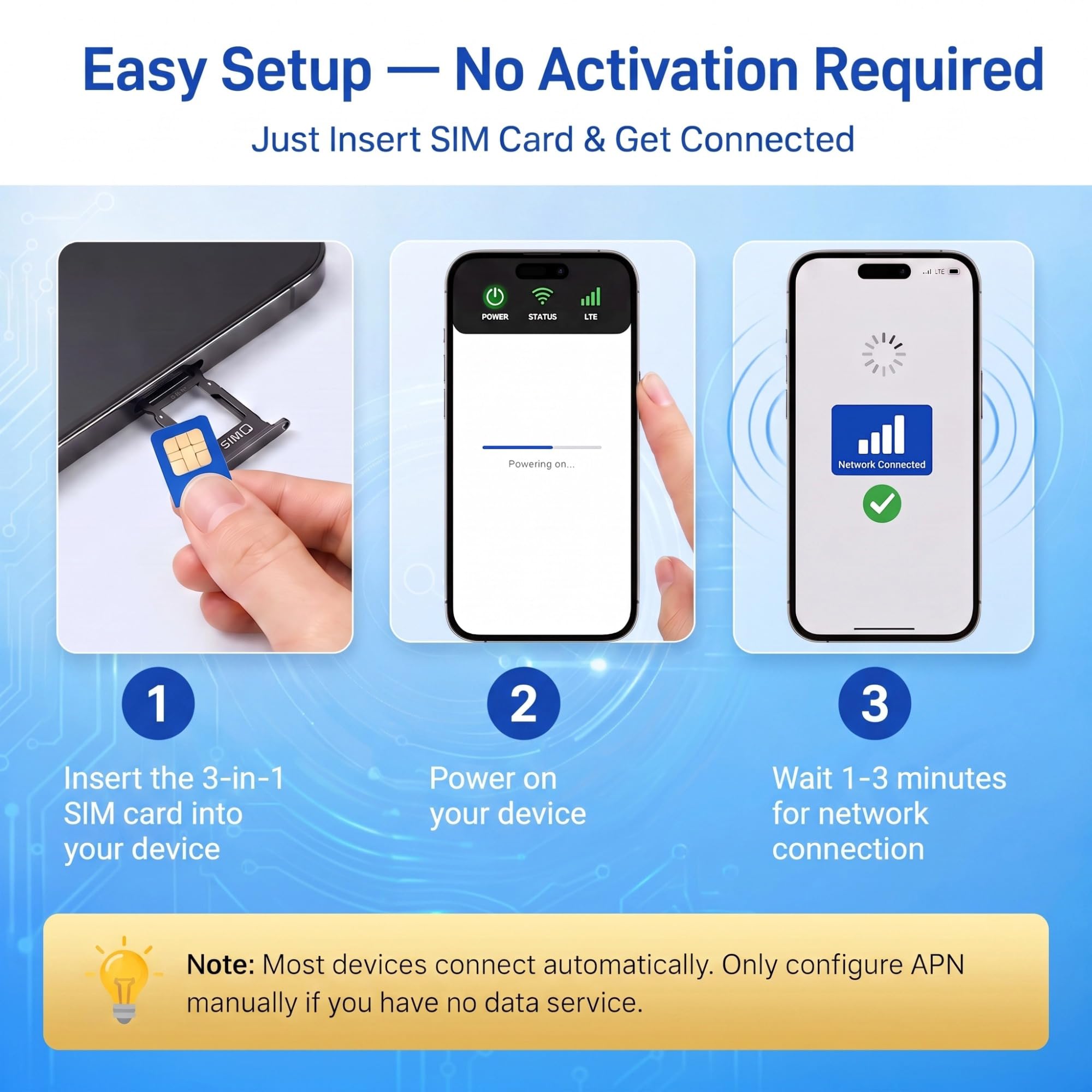 Carte SIM Data incluant 300 Mo d'essai, Couverture Nationale 5G/4G LTE, appareils IoT déverrouillés pour caméra de sécurité
