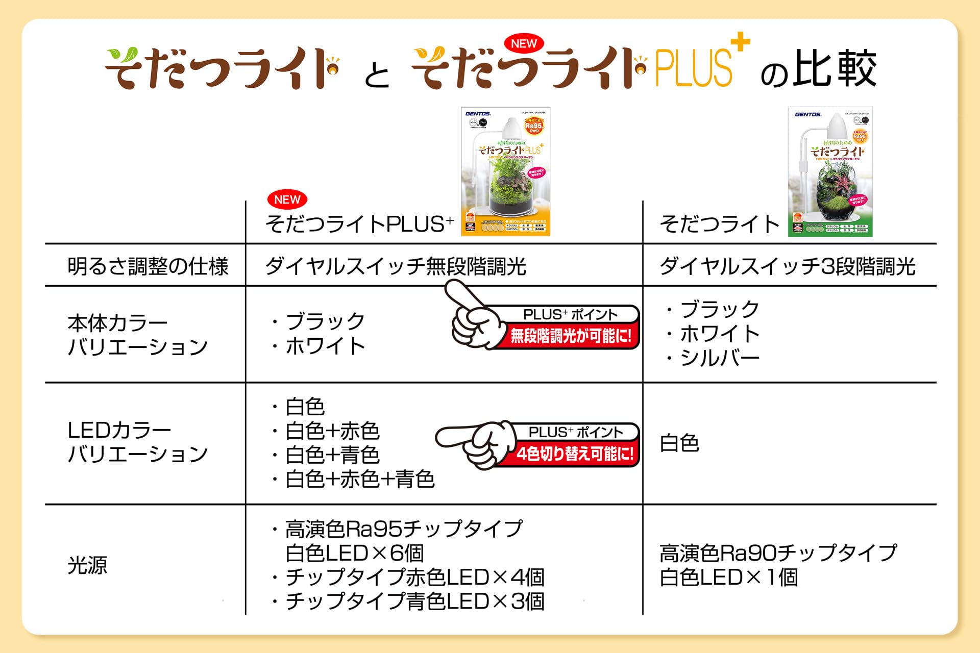 Amazon.co.jp: ジェントス (GENTOS) そだつライト PLUS+ (White, 6.0W