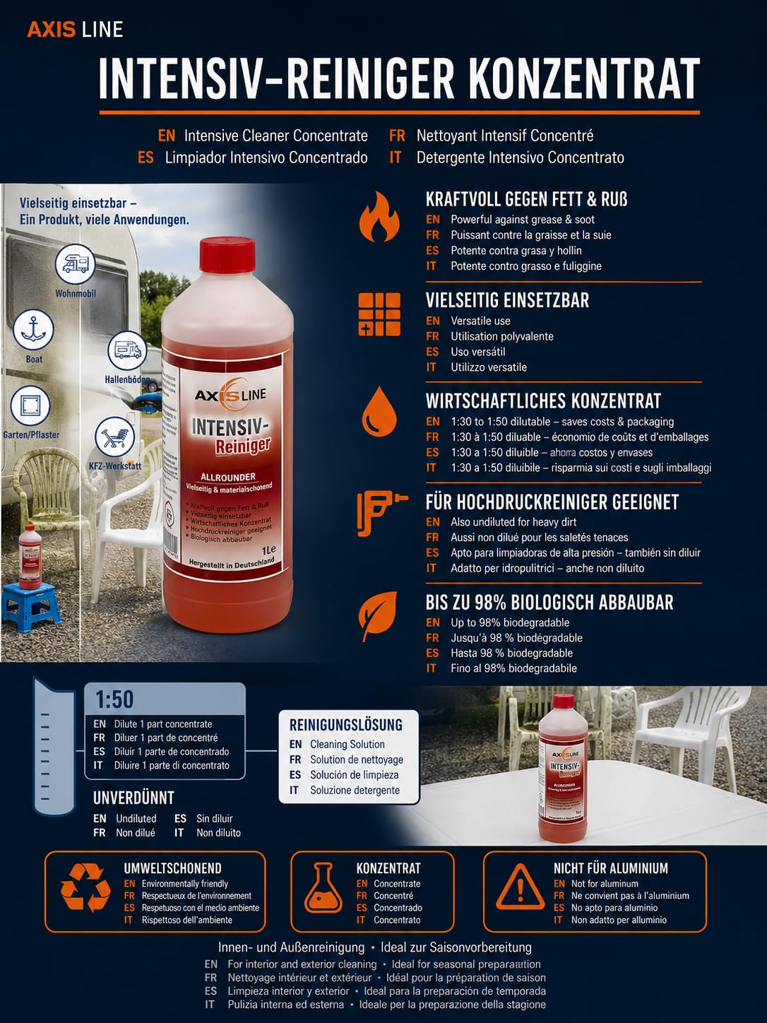 Potente detergente intensivo concentrato, ideale per superfici in plastica, adatto per barche, camper e mobili da giardino, 5 litri