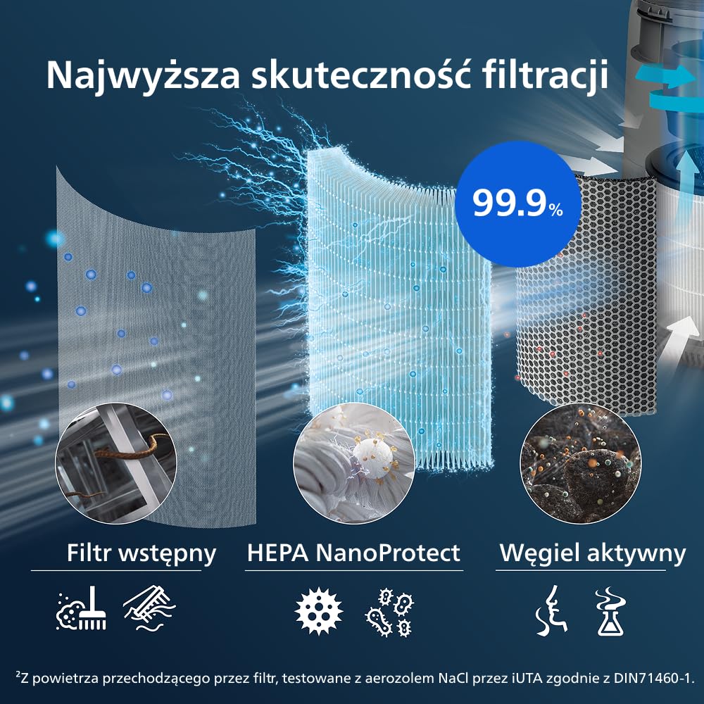 Philips Oryginalny filtr wymienny do oczyszczacza powietrza serii 800 AC0830, AC0850, 3-warstwowa filtracja HEPA NanoProtect + węgiel aktywny, trwałość i żywotność 12 miesięcy (FY0293/30)