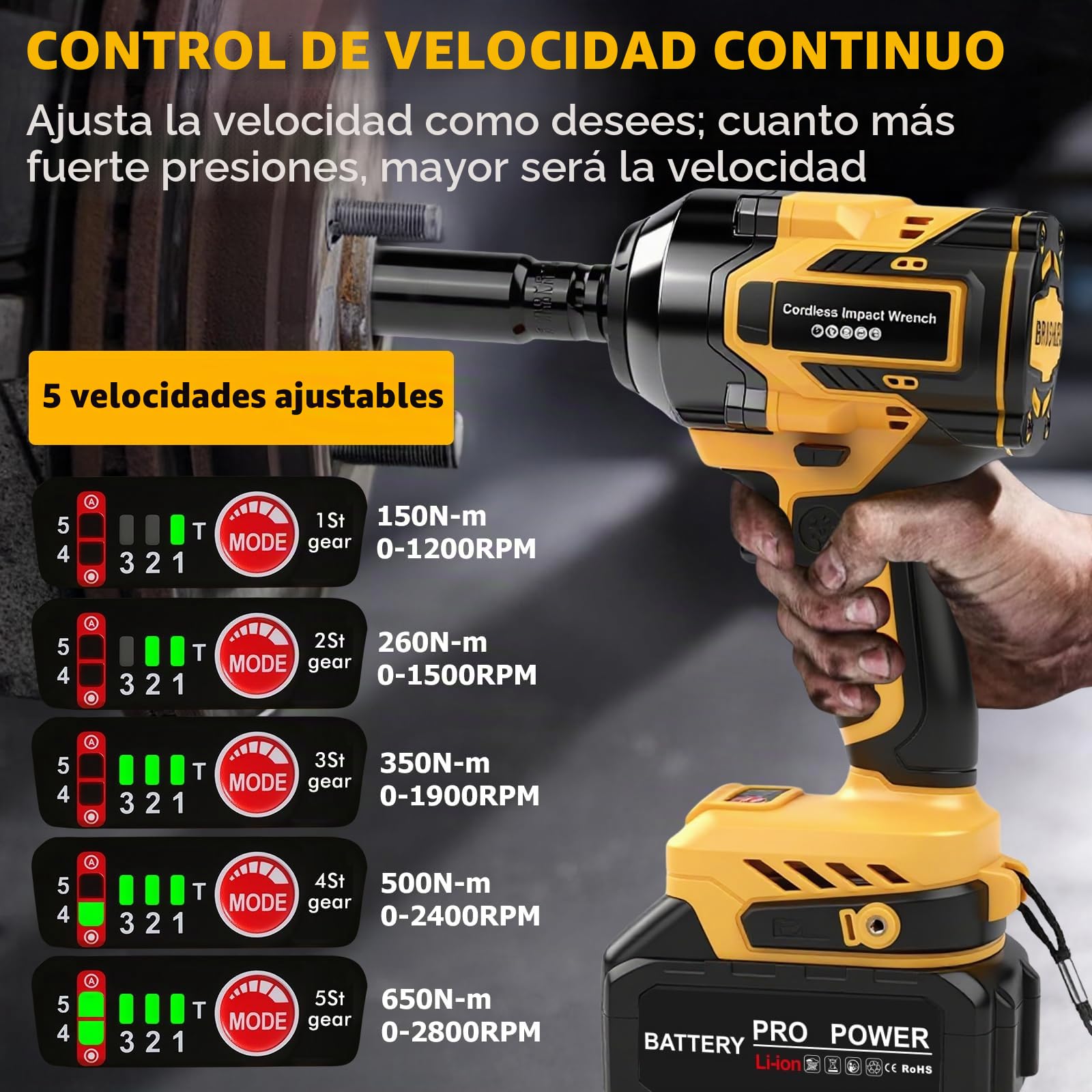 Llave de Impacto Inalámbrica 21V, 650 Nm 1/2" Brushless, 2 Baterías 4,0 Ah | Pistola de Impacto Batería, Atornillador de Impacto 2800RPM, con Luz LED, 6 Enchufes para el Hogar, Coche, Cambiar Neumáticos