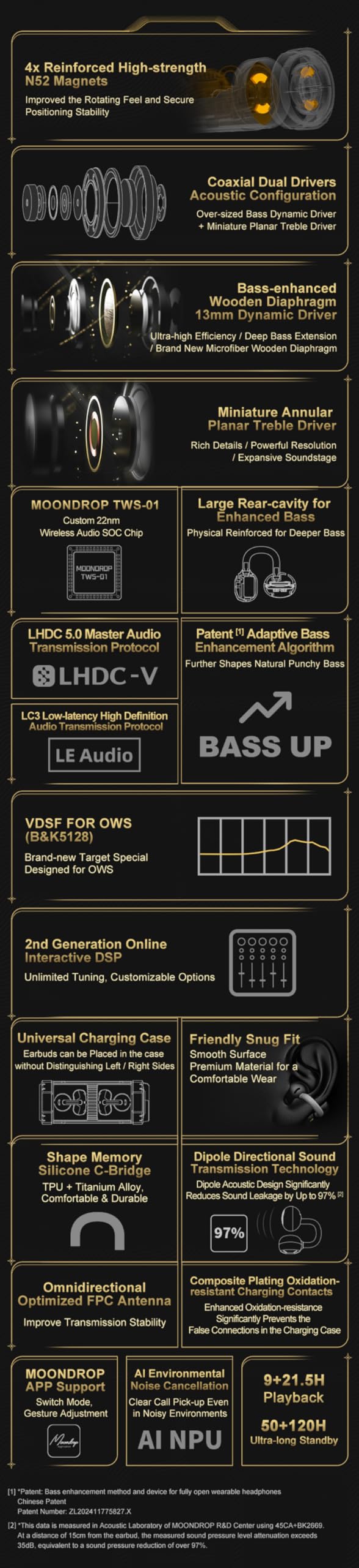 Moondrop x Wuthering Waves U.C.T.S. Hybrid Dual Driver OWS Al Noise Cancelling LHDC-V Gaming Headset nline Interactive DSP LE Audio