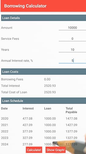Personal Finance - Financial Calculators