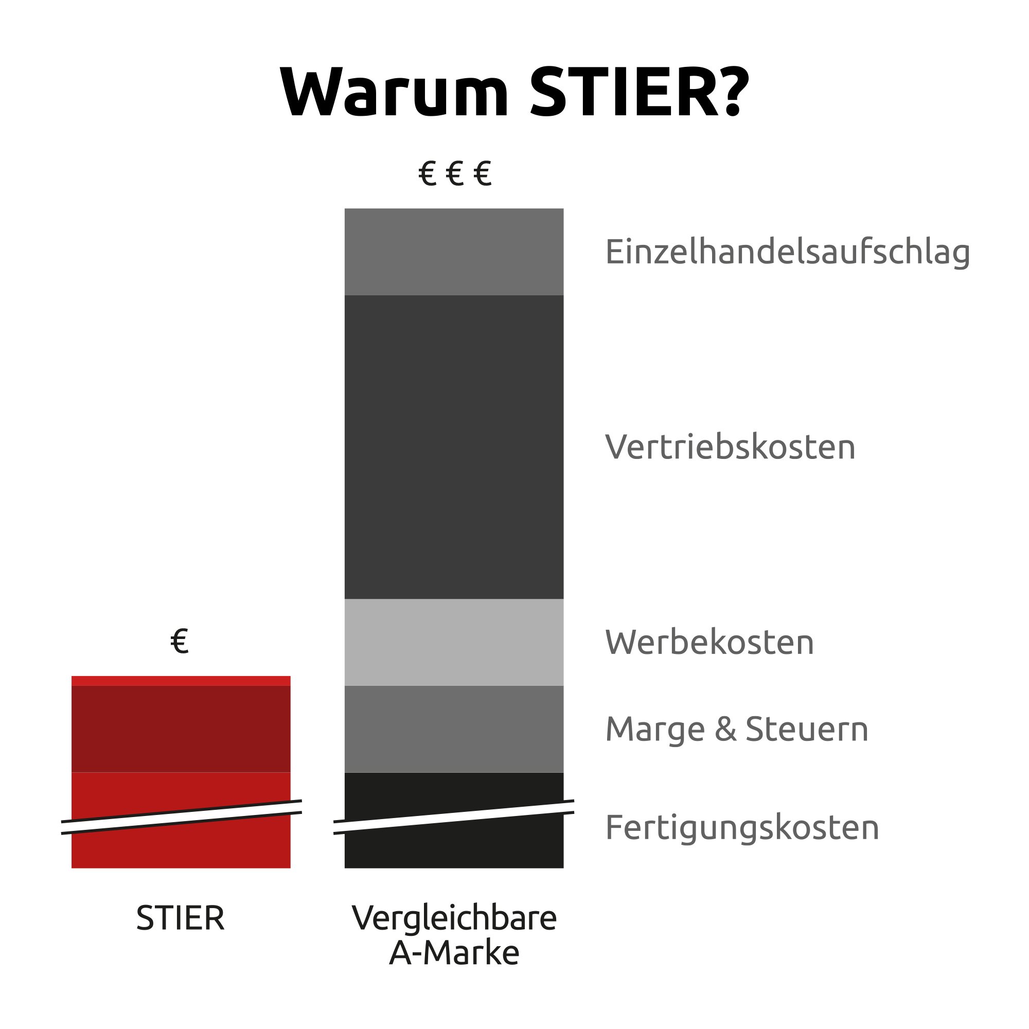STIER Weichschaumeinlage (Eva) für Schraubendreher & Zangensatz, leer
