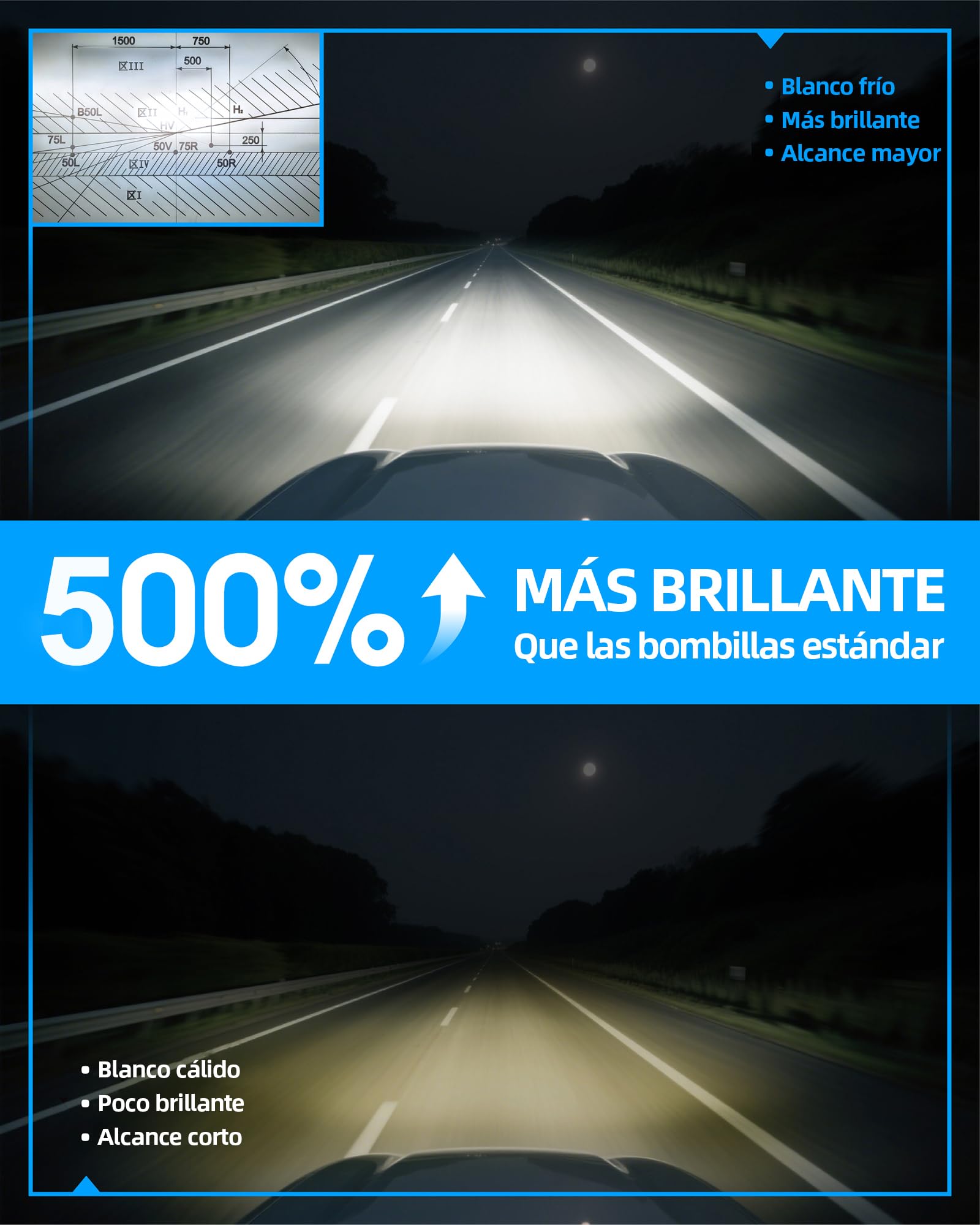 Sinoparcel HIR2/9012 Bombilla de Faro LED, Blanco 6500K | 500% Más Brillante, Haz Alta y Baja, con Ventilador de Refrigeración, 12V 35W, Paquete de 2
