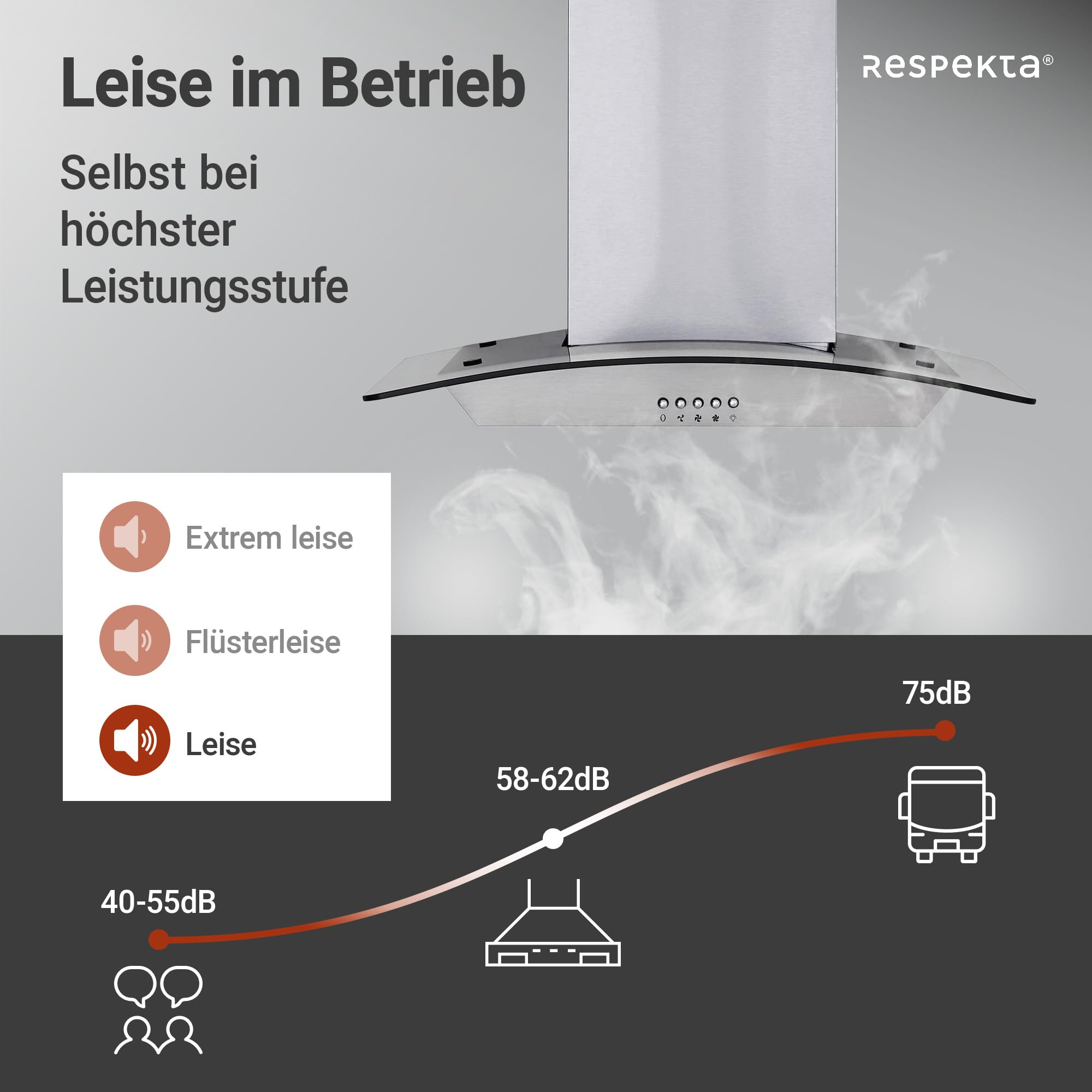 Respekta Dunstabzugshaube/Wandhaube 60 cm/Edelstahlgehäuse mit Glasschirm/Abluft - und Umluftfunktion / CH0160IXB / B / 58 – 62 dB