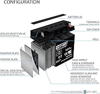 Vista 3 de ML18-12 - Batería de repuesto para UPS de 12 V 18 AH compatible con Power Patrol SLA1116-2