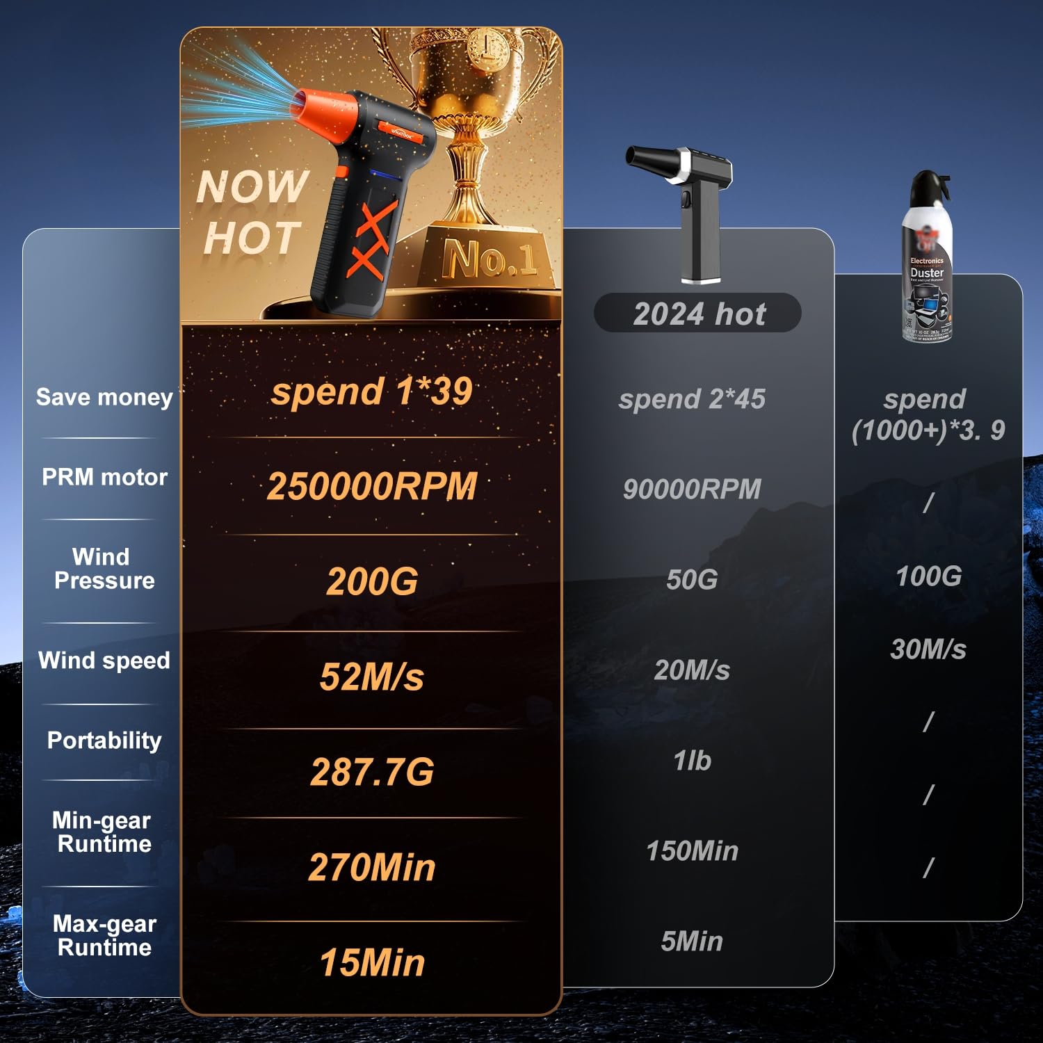 WHATOOK Souffleur Air Comprimé: 250000 TR/Min Pulvérisation d’Air Comprimé avec 270 Minutes d'autonomie Ultra-Longue, 3 Vitesses Souffleur Puissant pour PC Duster, Nettoyage PC, Maison, Voiture
