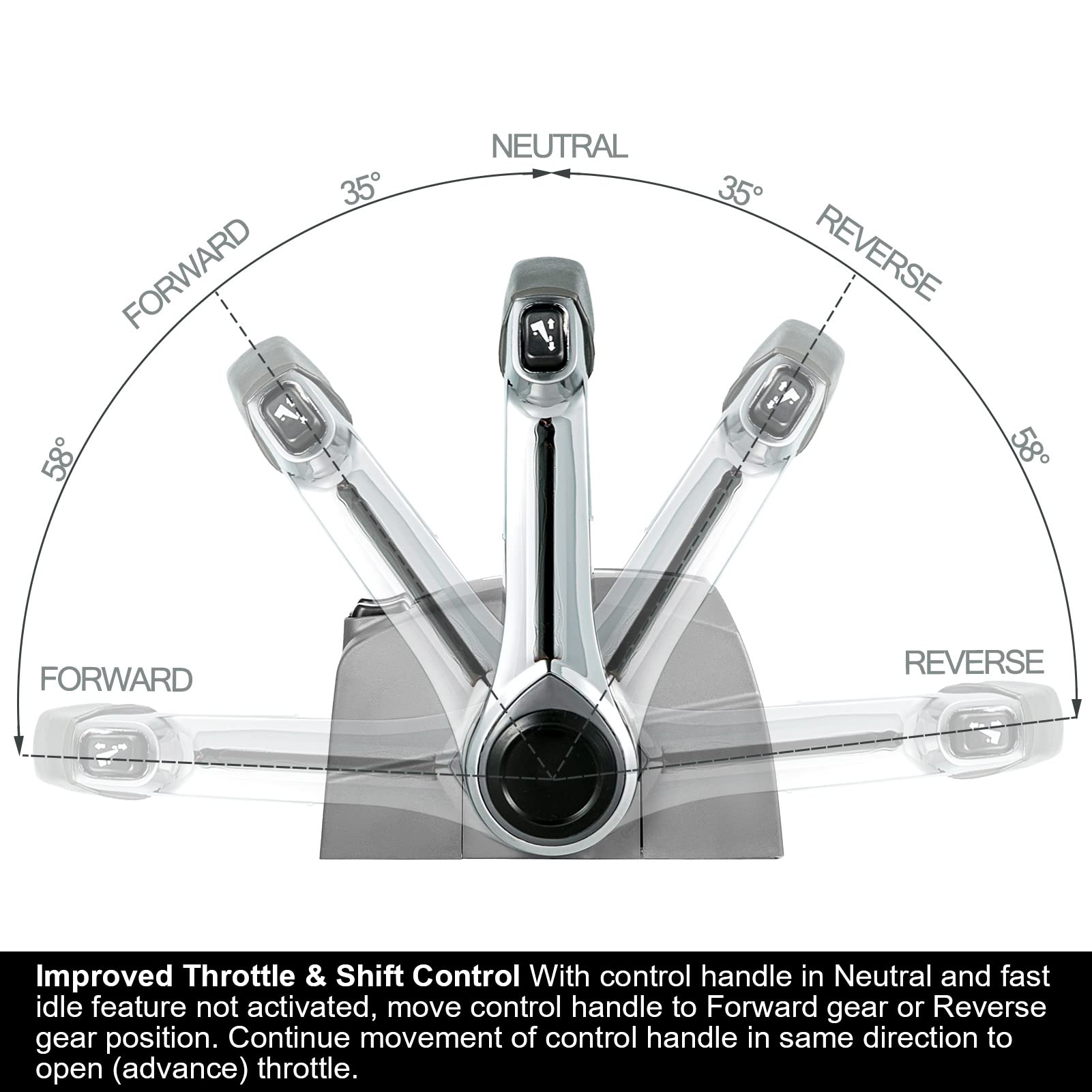 Commande Des Gaz à Double Levier Pour Bateau – Universelle, En Aluminium, Compatible Moteurs 25-300CV, Avec Sécurité Et Adaptateurs