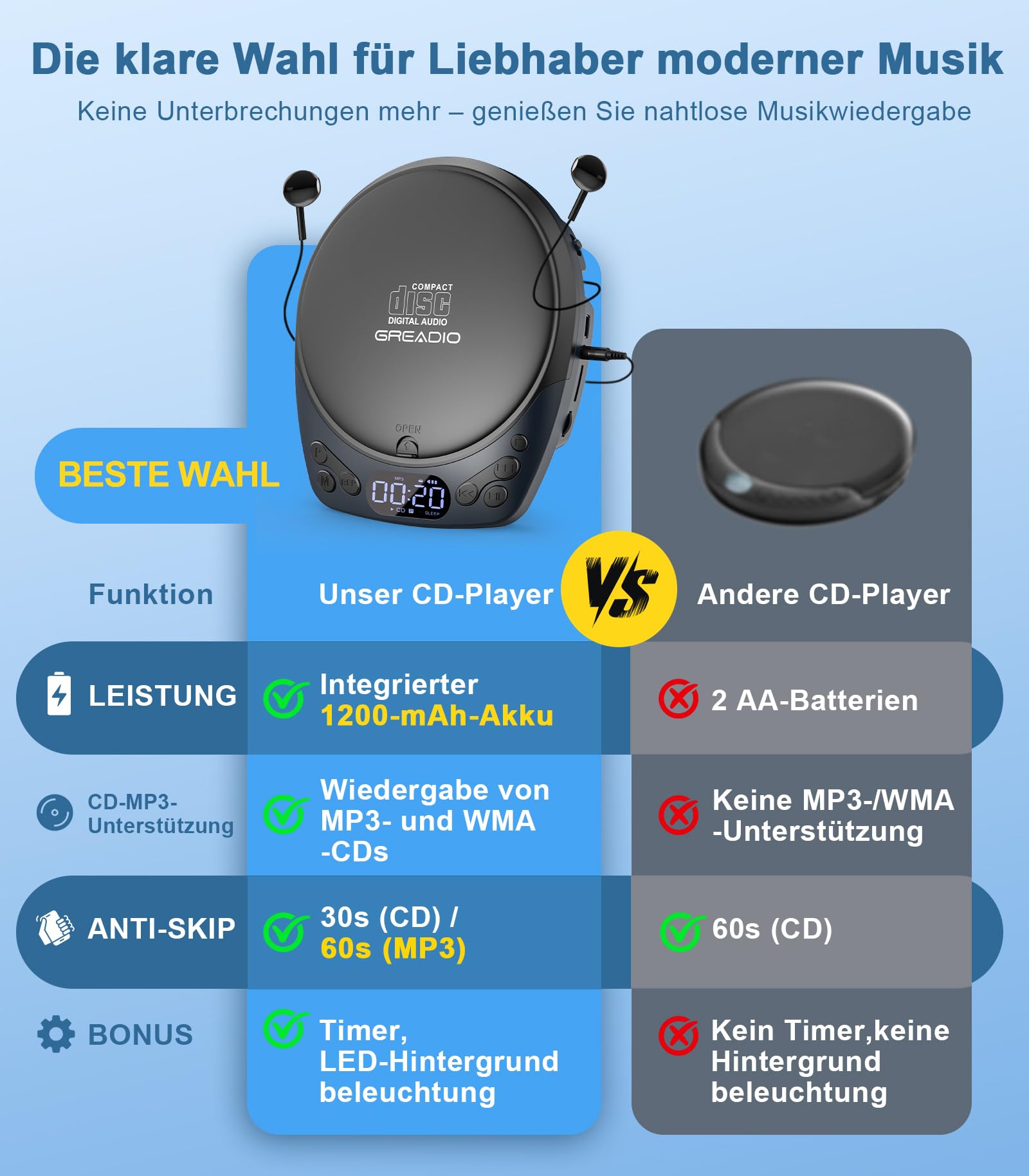 Greadio Lettore CD portatile con cuffie, disco ricaricabile | Lettore CD per auto e casa, lettore CD Walkman con funzione anti-skip, riproduzione TF/AUX, blocco