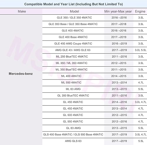 Miniatura 5 de MSISIPIRI Filtro de aire de cabina para Mercedes-Benz ML350, ML400, GL450, GL550, GL350, GLS450, GLS550, ML550, GL63 AMG, ML63 AMG, GLS63 AMG,