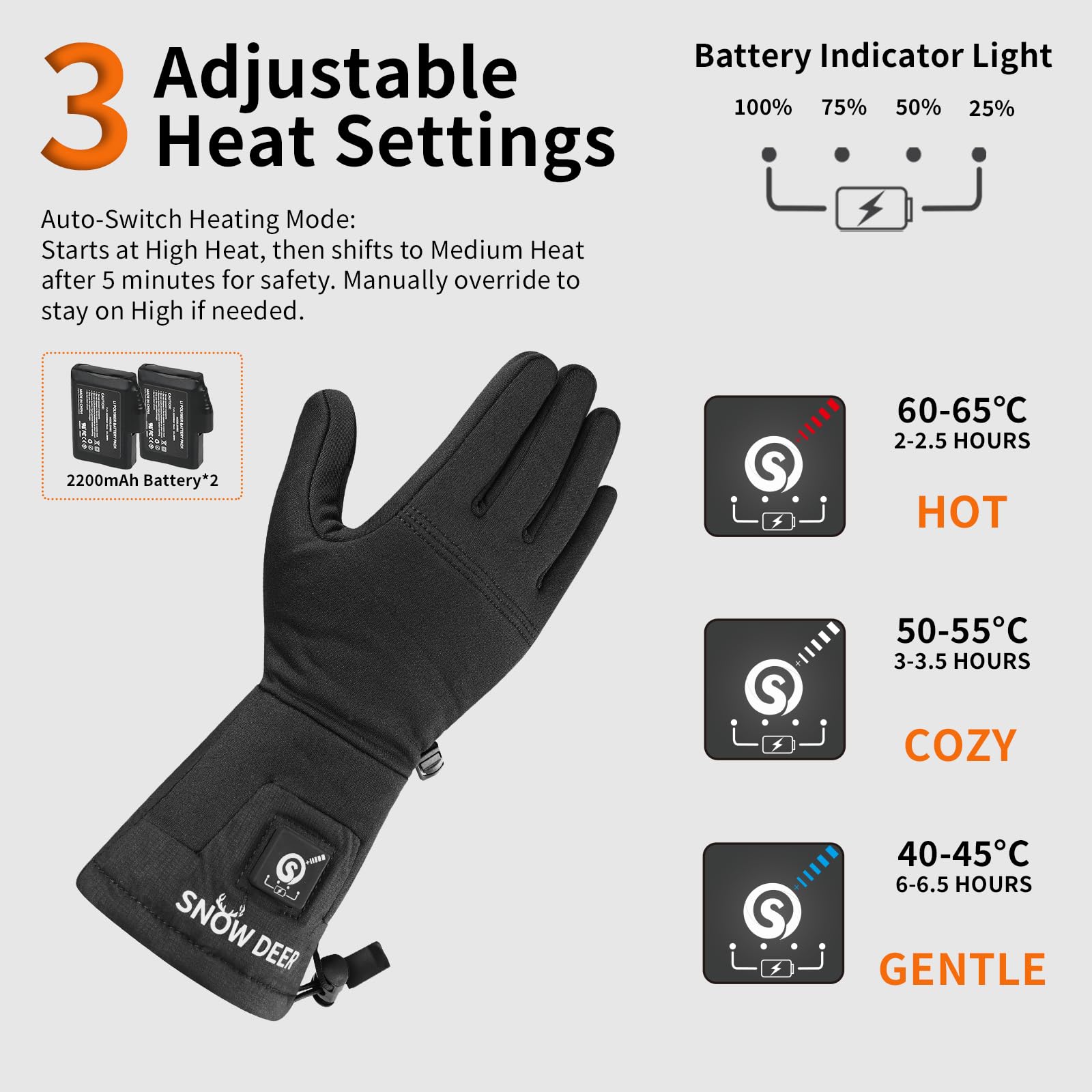 SNOW DEER Beheizbare Handschuhe Liner 7,4V 2200mAh Akku 3 Heizstufen wiederaufladbar Skifahren Radfahren Winter