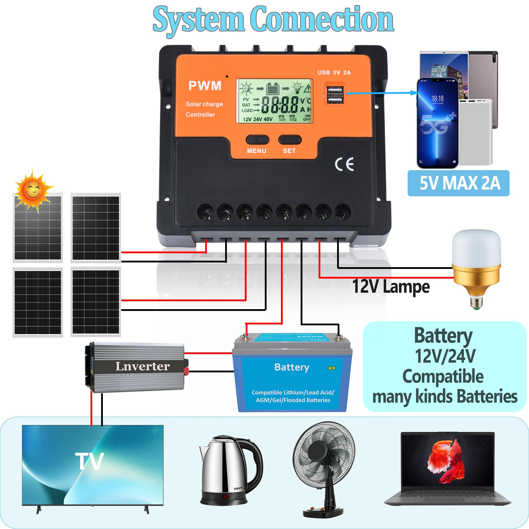 Regulator ładowania solarnego 80 A, 12 V, 24 V, 36 V, 48 V, solarny regulator ładowania PWM 80 A z czujnikiem temperatury, 4 porty USB,