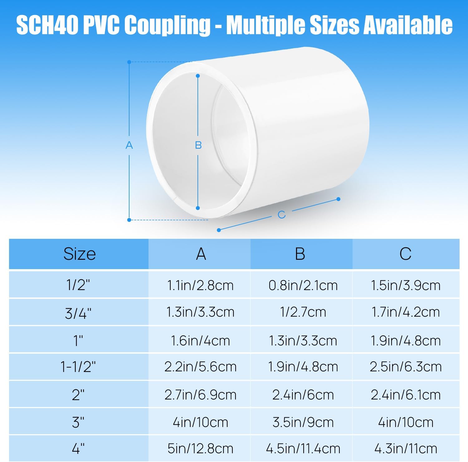Cinsda 20 Pack 1/2 Inch SCH40 PVC Pipe Coupling Adapter, Heavy Duty UPVC Slip x Slip Connection - ASTM D2466 Standard for Plumbing, Irrigation & Pool Systems