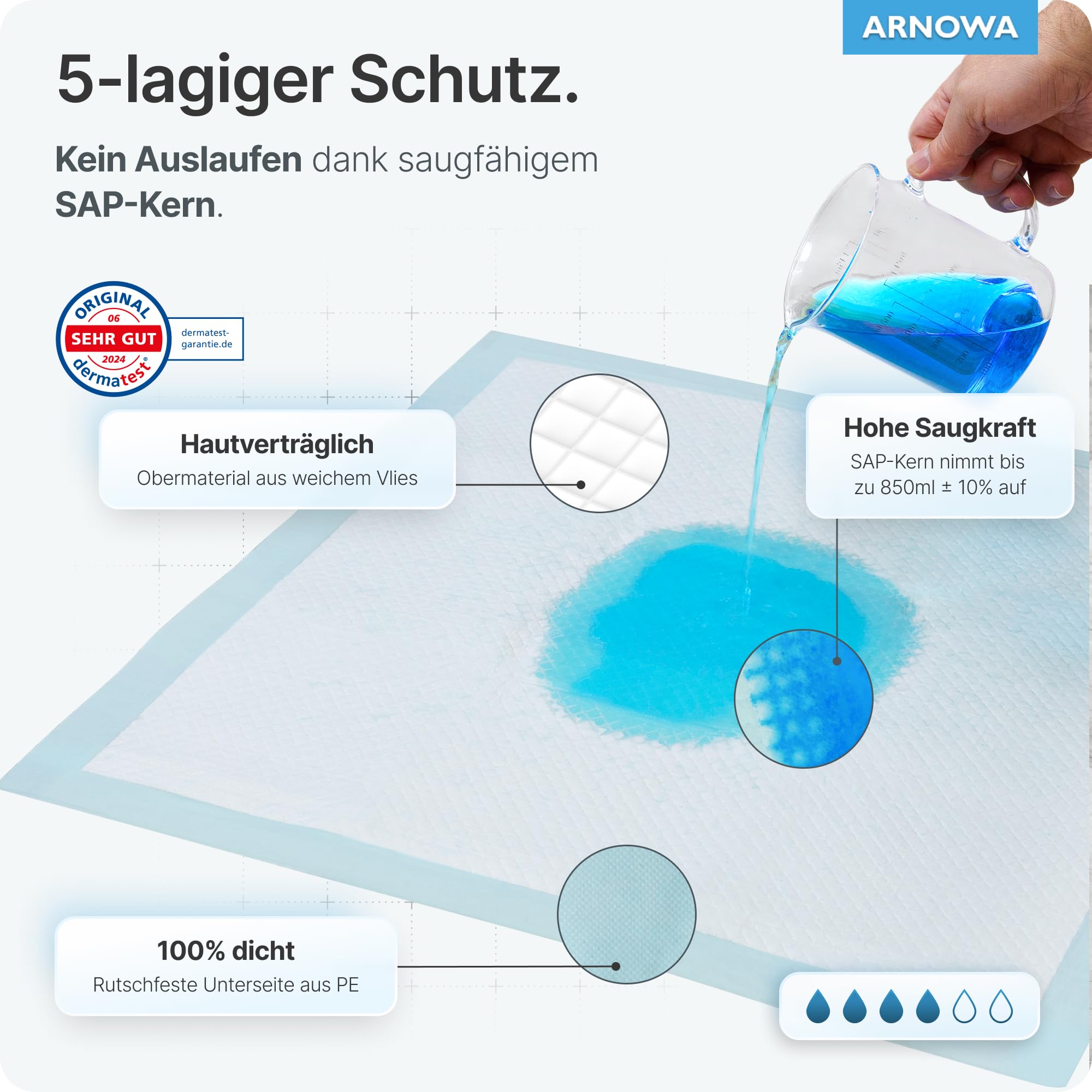100x ARNOMED® Krankenunterlagen 60x90cm saugfähige Inkontinenzunterlagen | 5-lagige Zellstoff Unterlagen fürs Bett bei Inkontinenz, saugfähige Wickelunterlage für Babys, Wickelunterlage Einweggebrauch