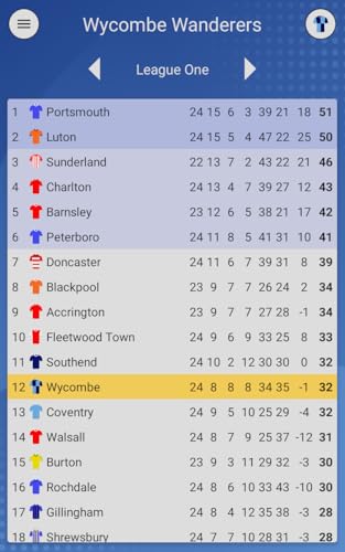 EFN - Chairboys Edition