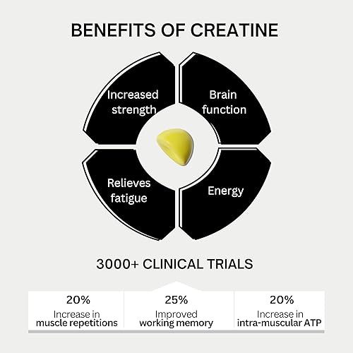Miniatura 2 de BOD Gomitas de creatina, gomitas de monohidrato de creatina, gotas de limón, para apoyo muscular y apoyo energético, suplemento para antes del