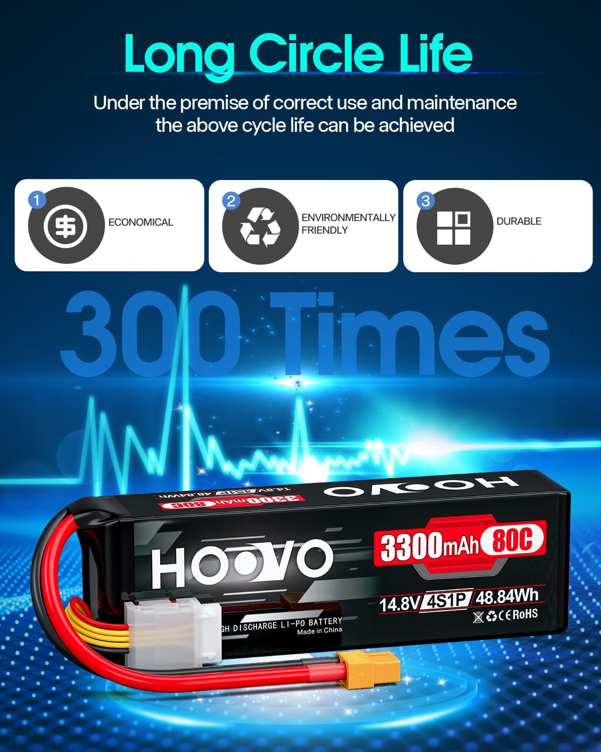 HOOVO 4S Lipo Battery 14.8V 80C 3300mAh RC Lipo Battery Pack Softcase with XT60 Connector for RC Boat, RC Car, Truck, RC Drone Quadcopter Helicopter Airplane FPV, 2 Pack