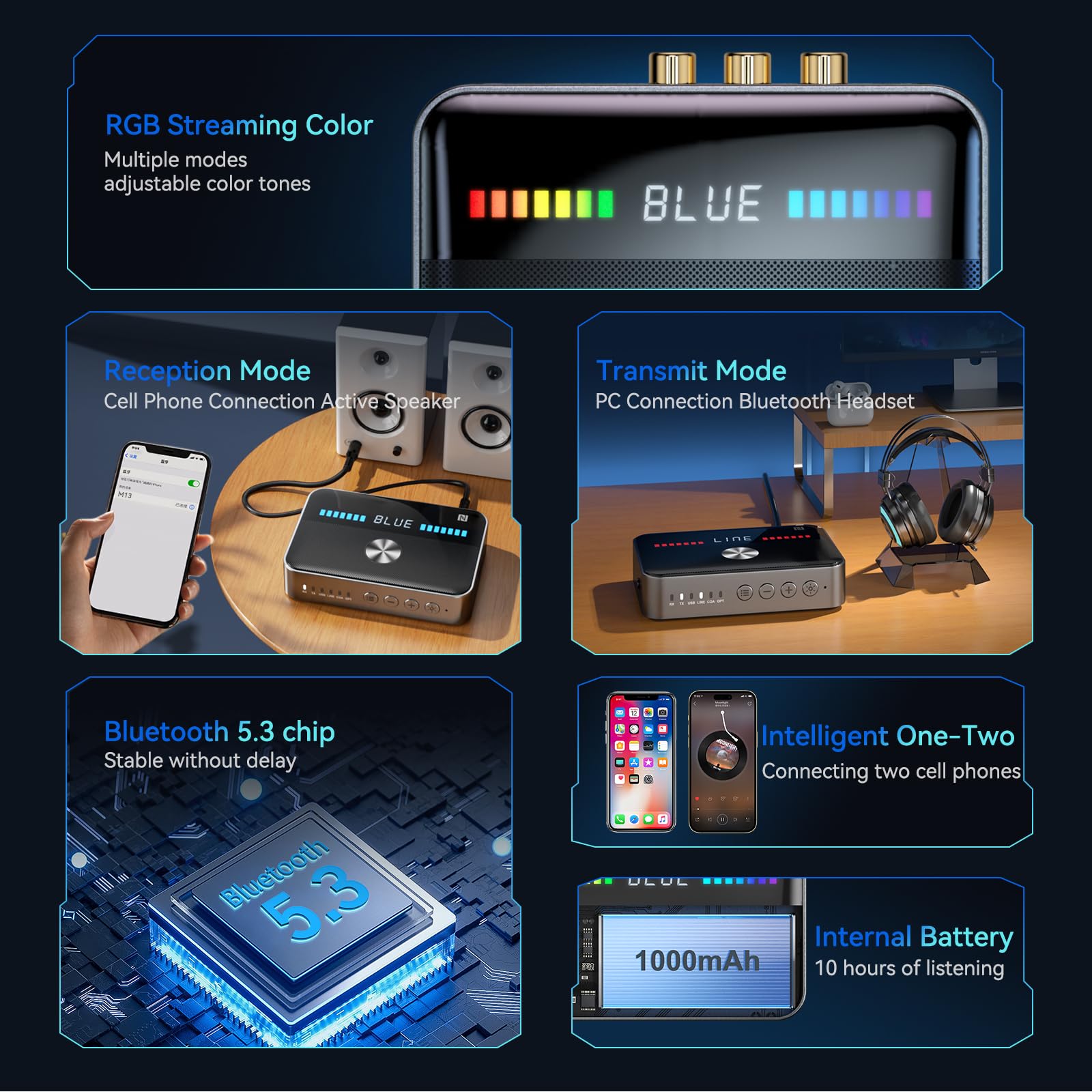 NFC Récepteur Émetteur Bluetooth 5.3 Adaptateur Audio Bluetooth pour Domicile stéréo,Haut-Parleur,Bureau,télévision,amplificateur,projecteur,Voiture, USB, 3,5 mm AUX, Coaxial, Optique, RCA