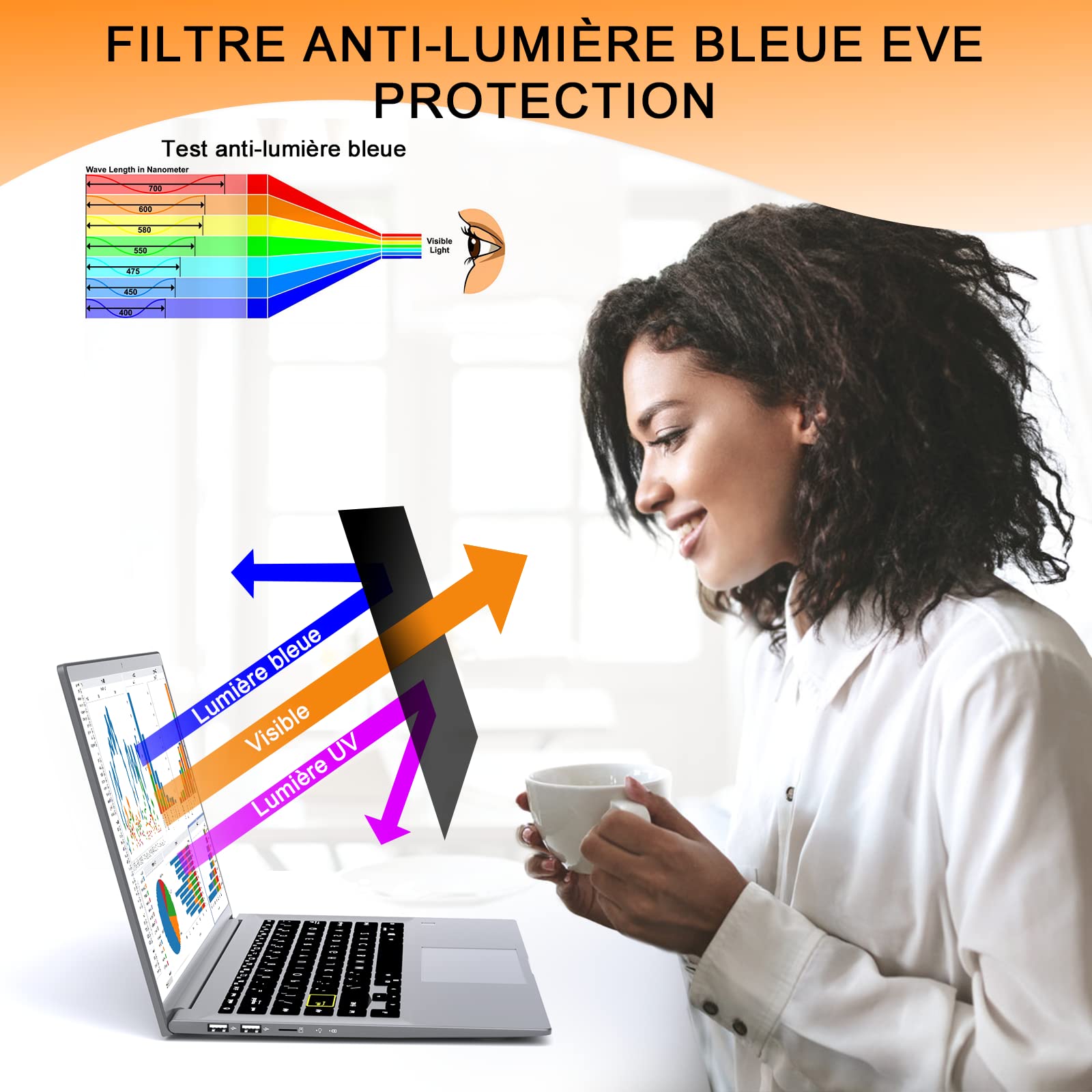 14 Pollici Filtro Privacy 16:10, Filtri Schermo per Computer Portatile Compatibile con HP/Dell/Acer/Lenovo/Thinkpad/Samsung/ASUS/Sony, Rimovibile Anti-Luce Blu Protezione Schermo PC 16:10